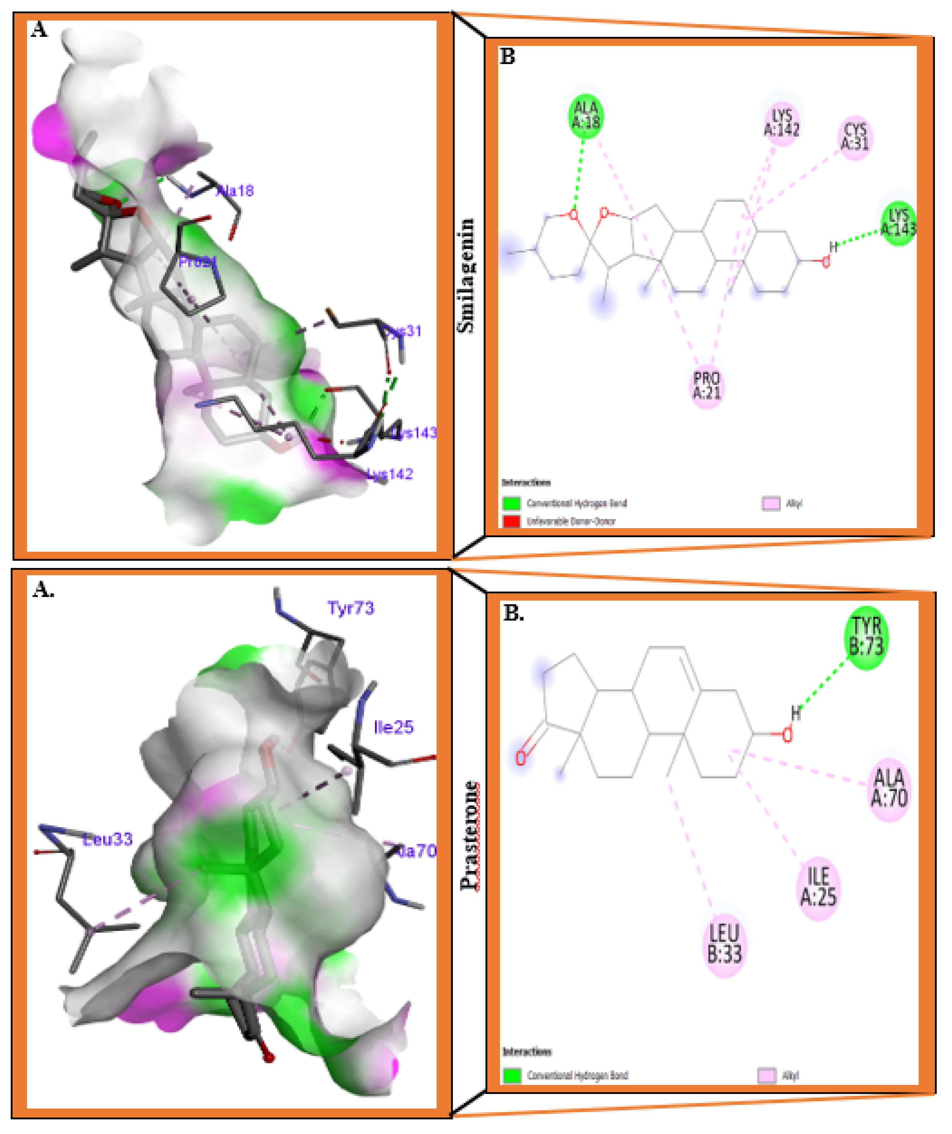 Preprints 167243 g003