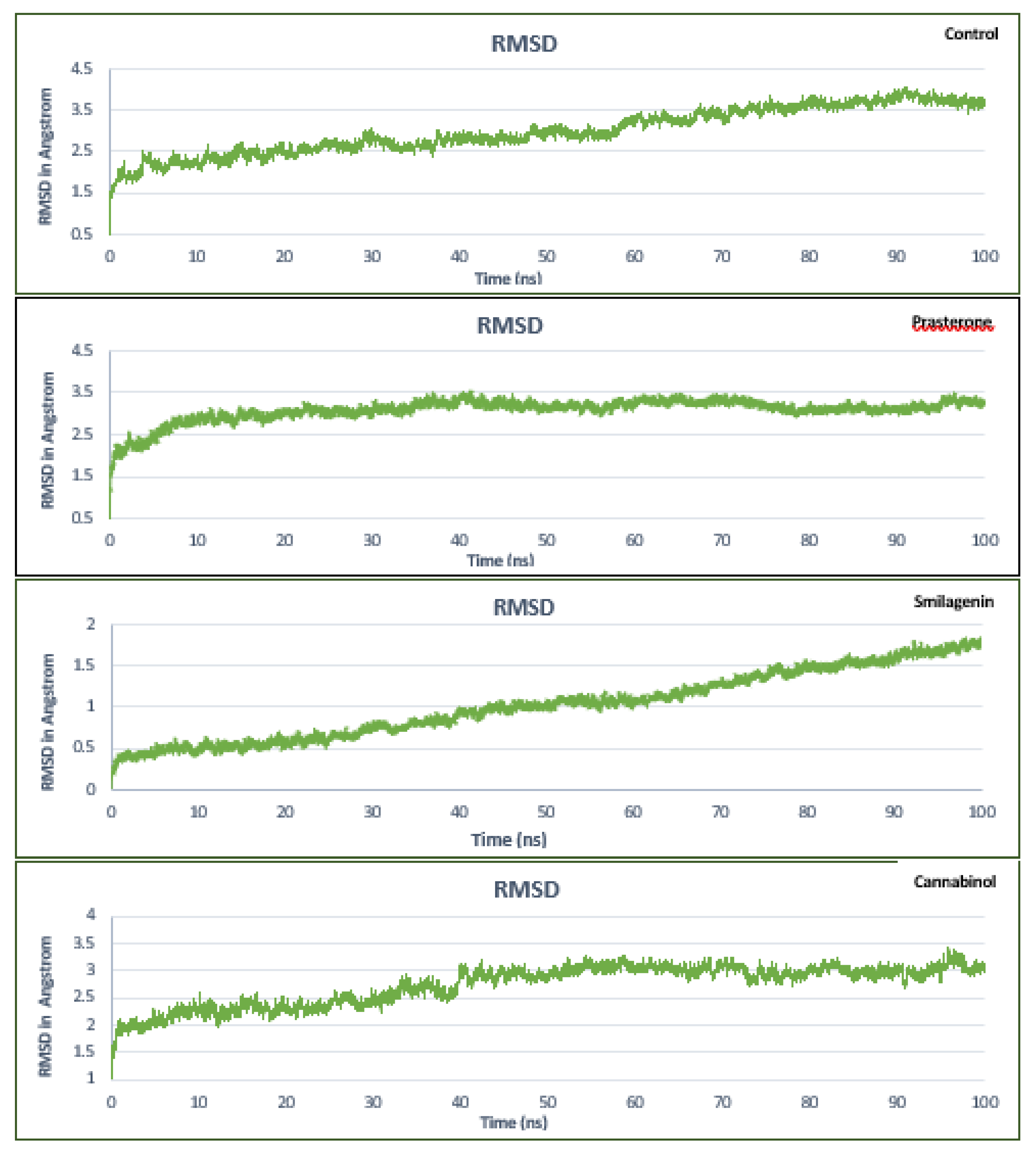 Preprints 167243 g004