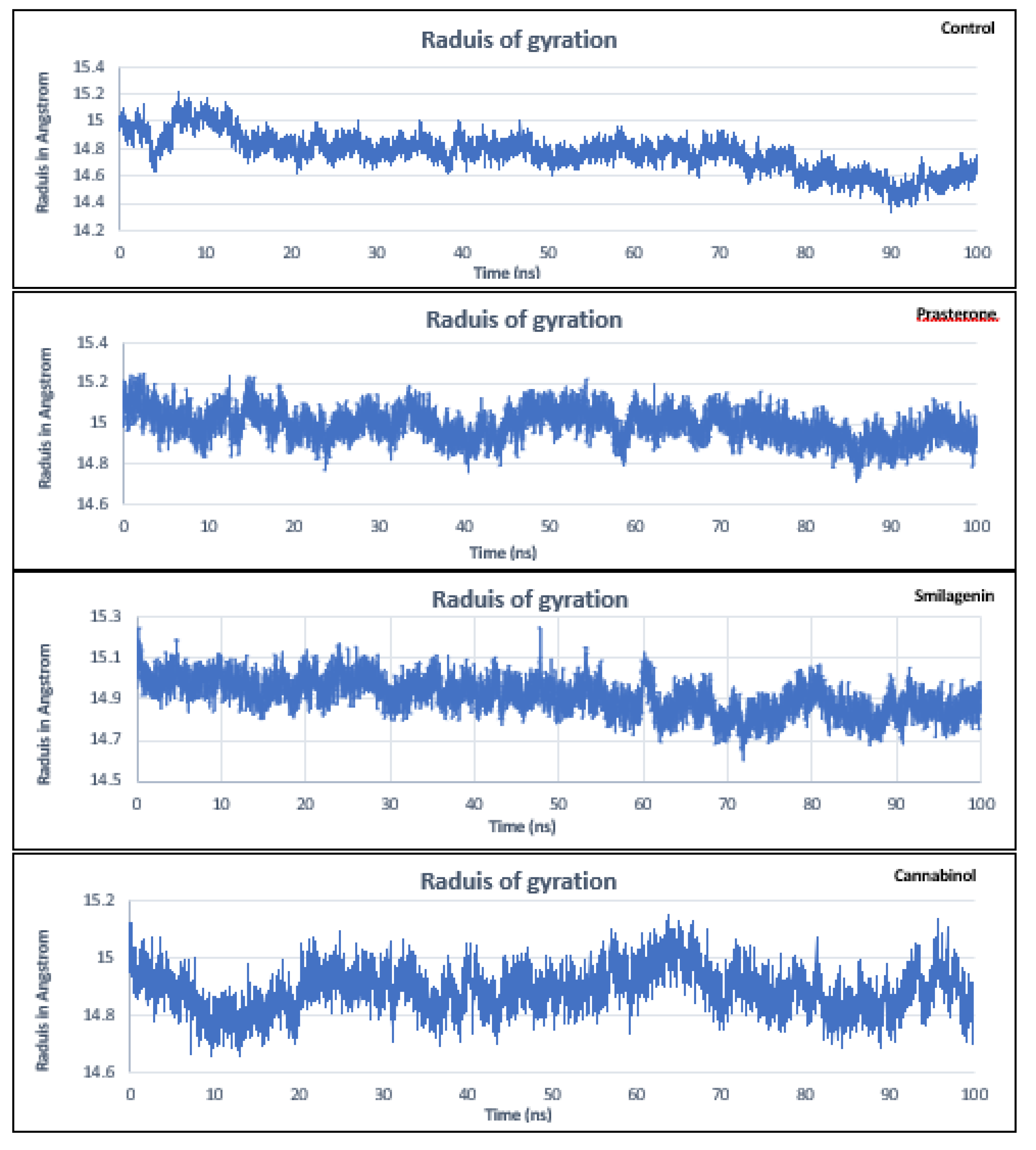 Preprints 167243 g006