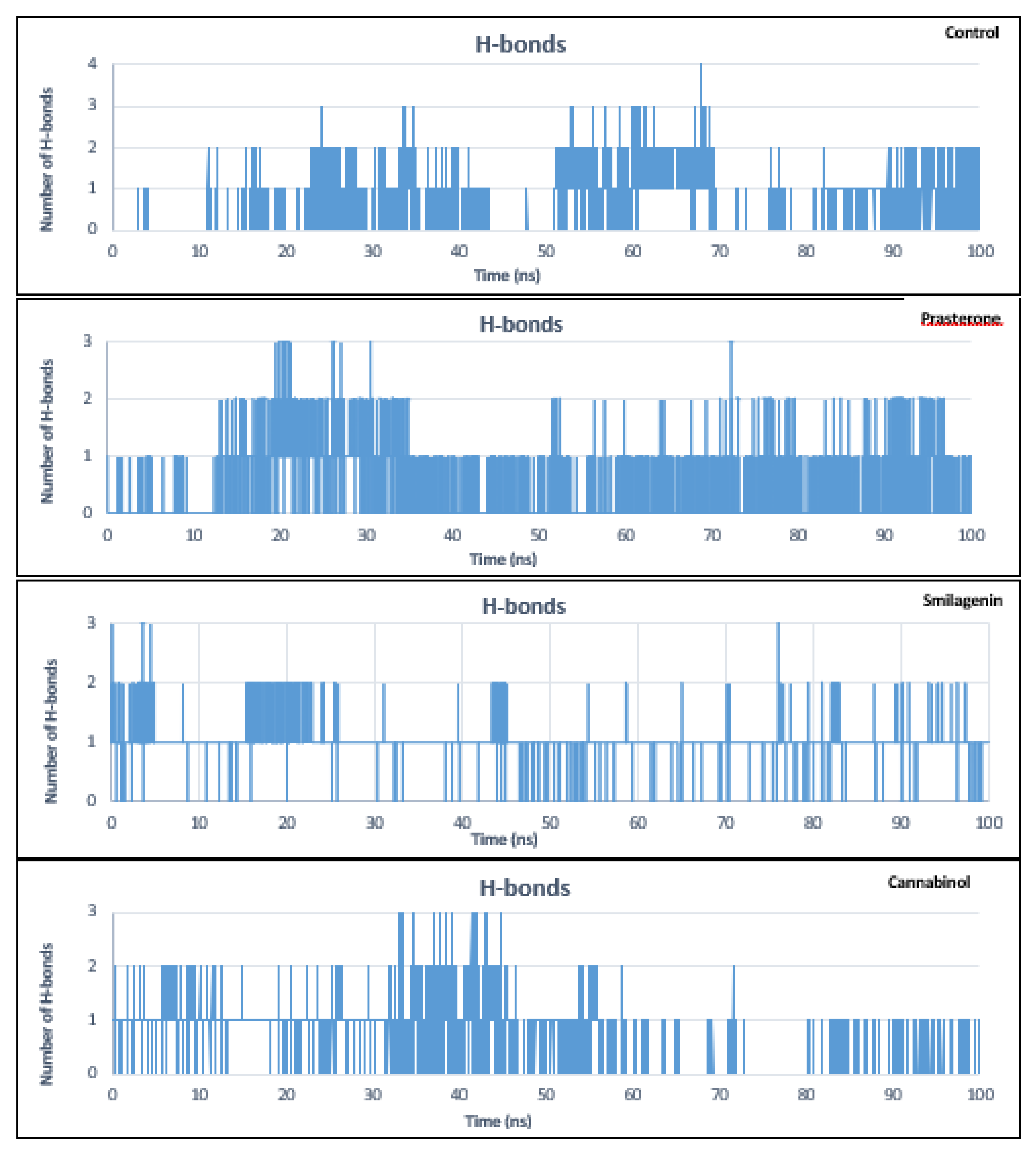 Preprints 167243 g007