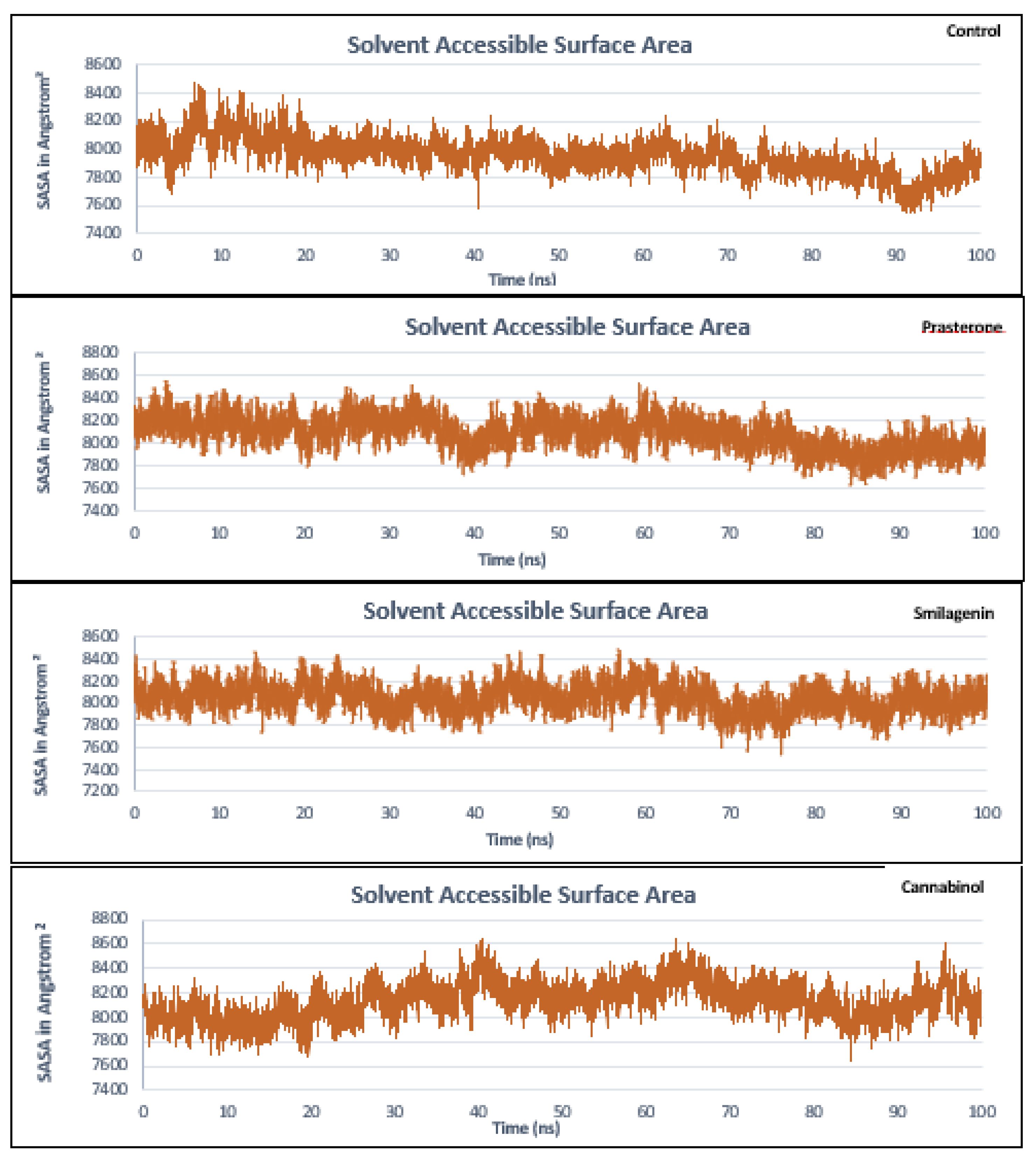 Preprints 167243 g008