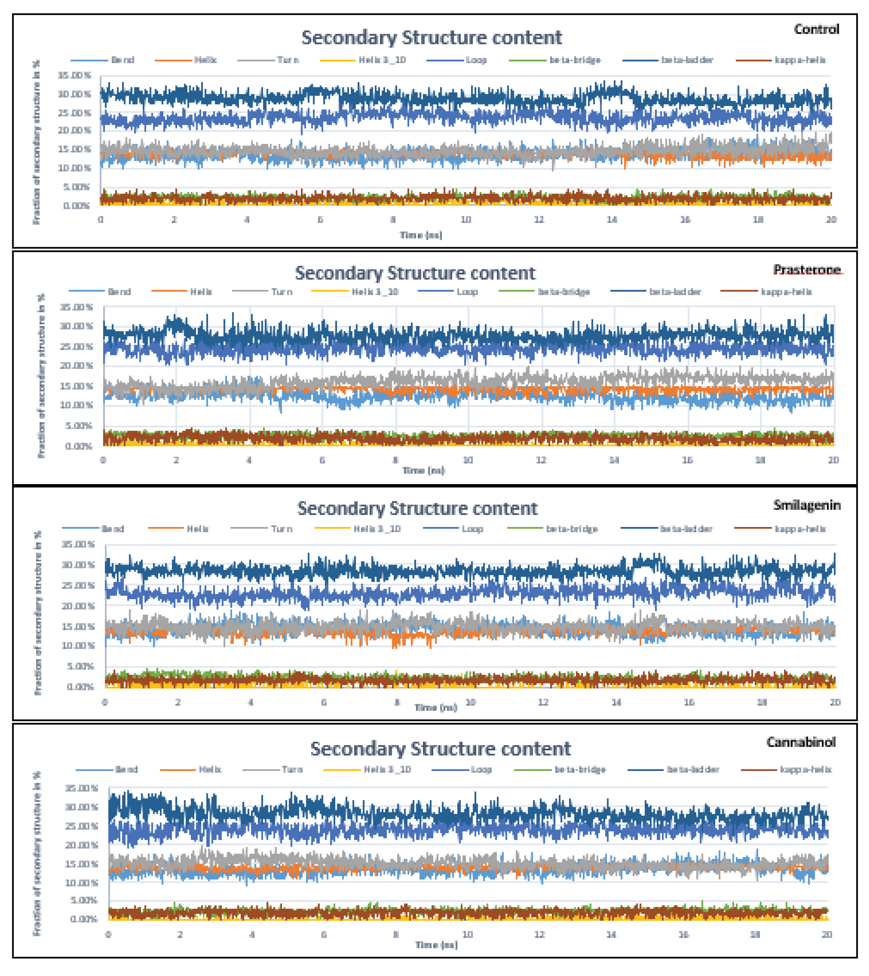 Preprints 167243 g009
