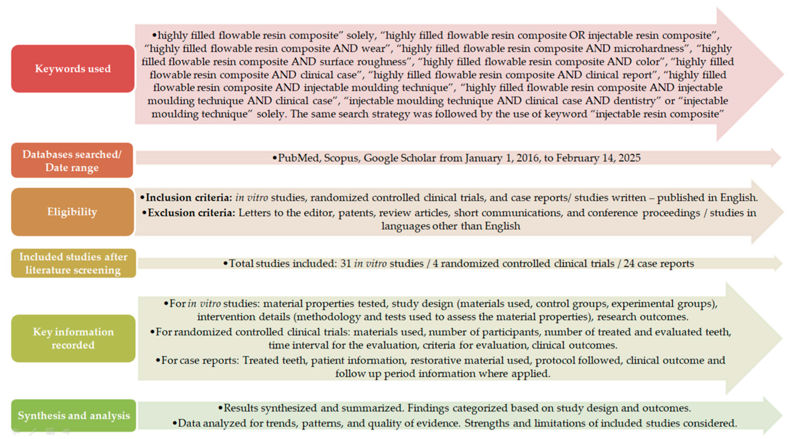 Preprints 152297 g001