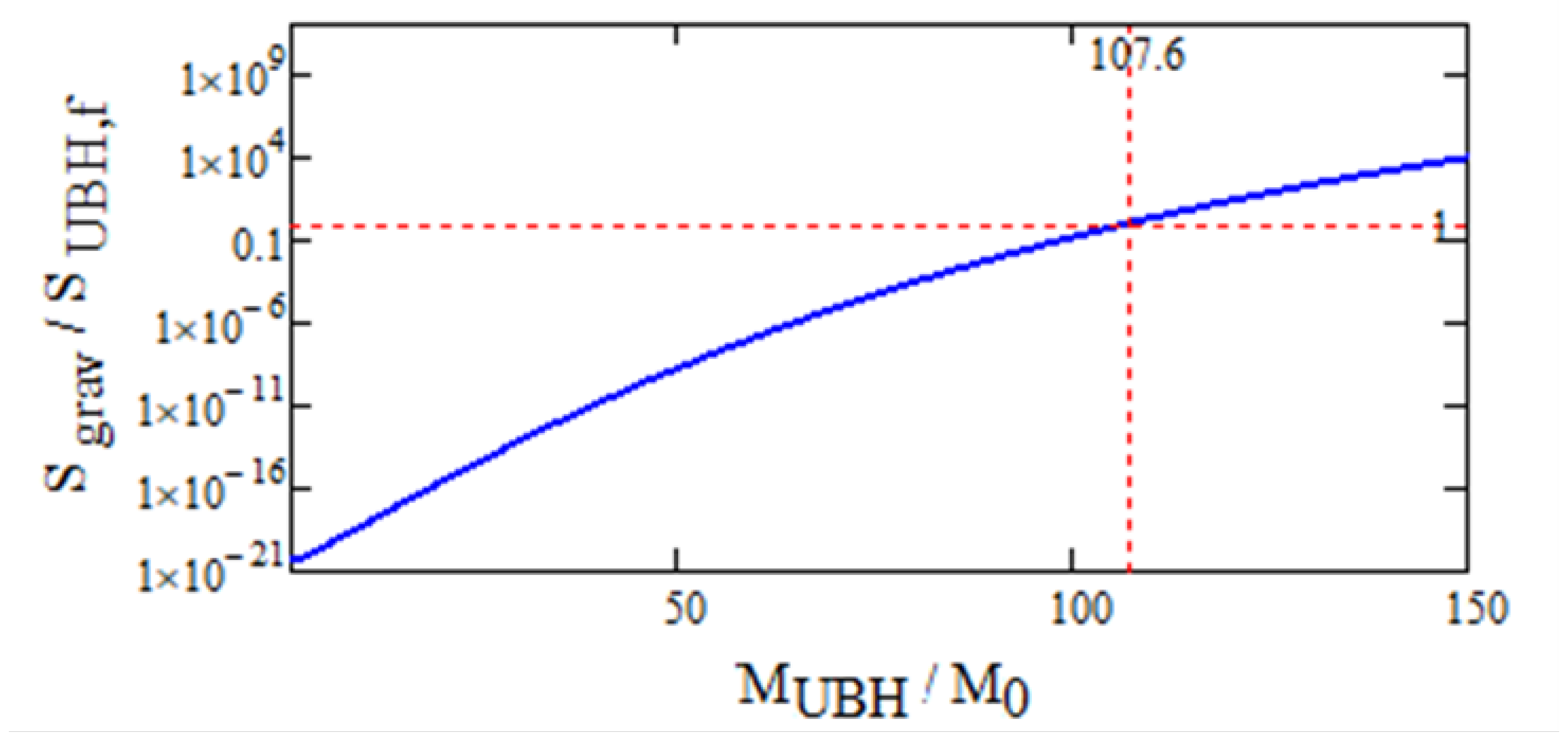 Preprints 183325 g002