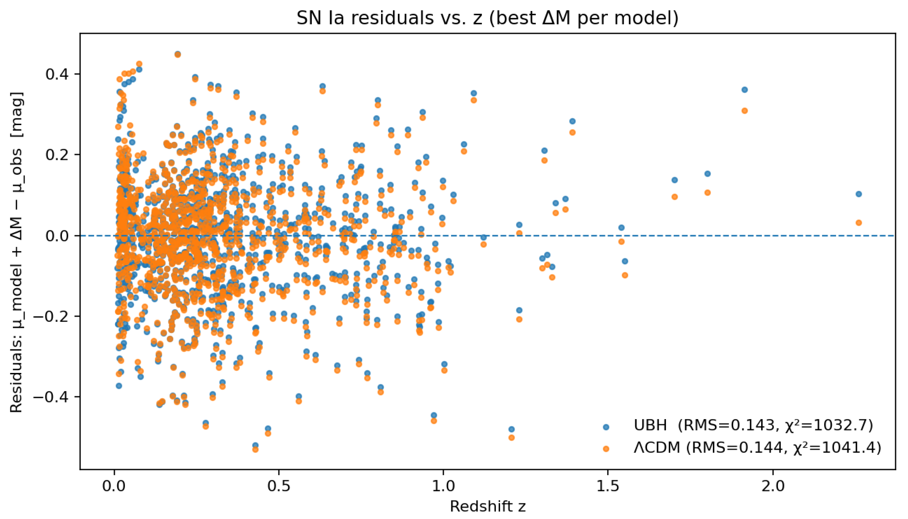 Preprints 183325 g003