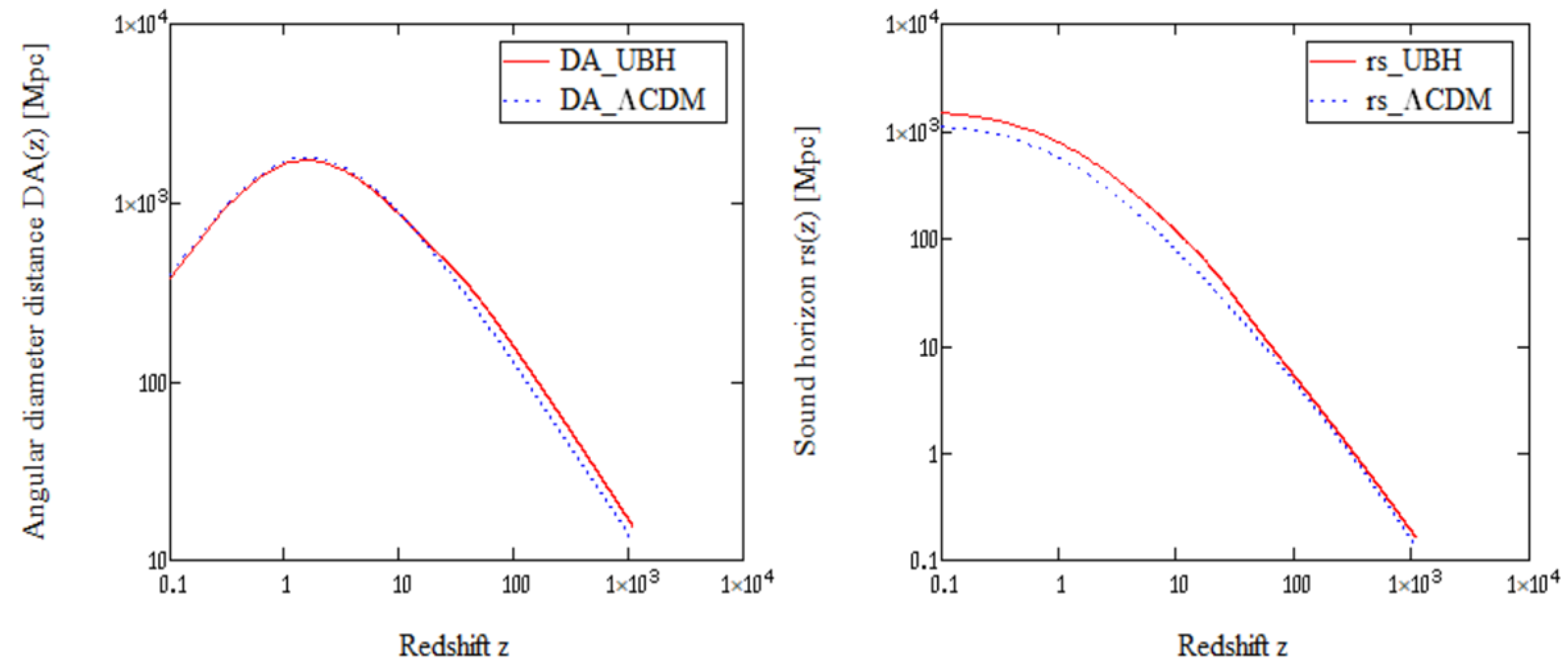 Preprints 183325 g004