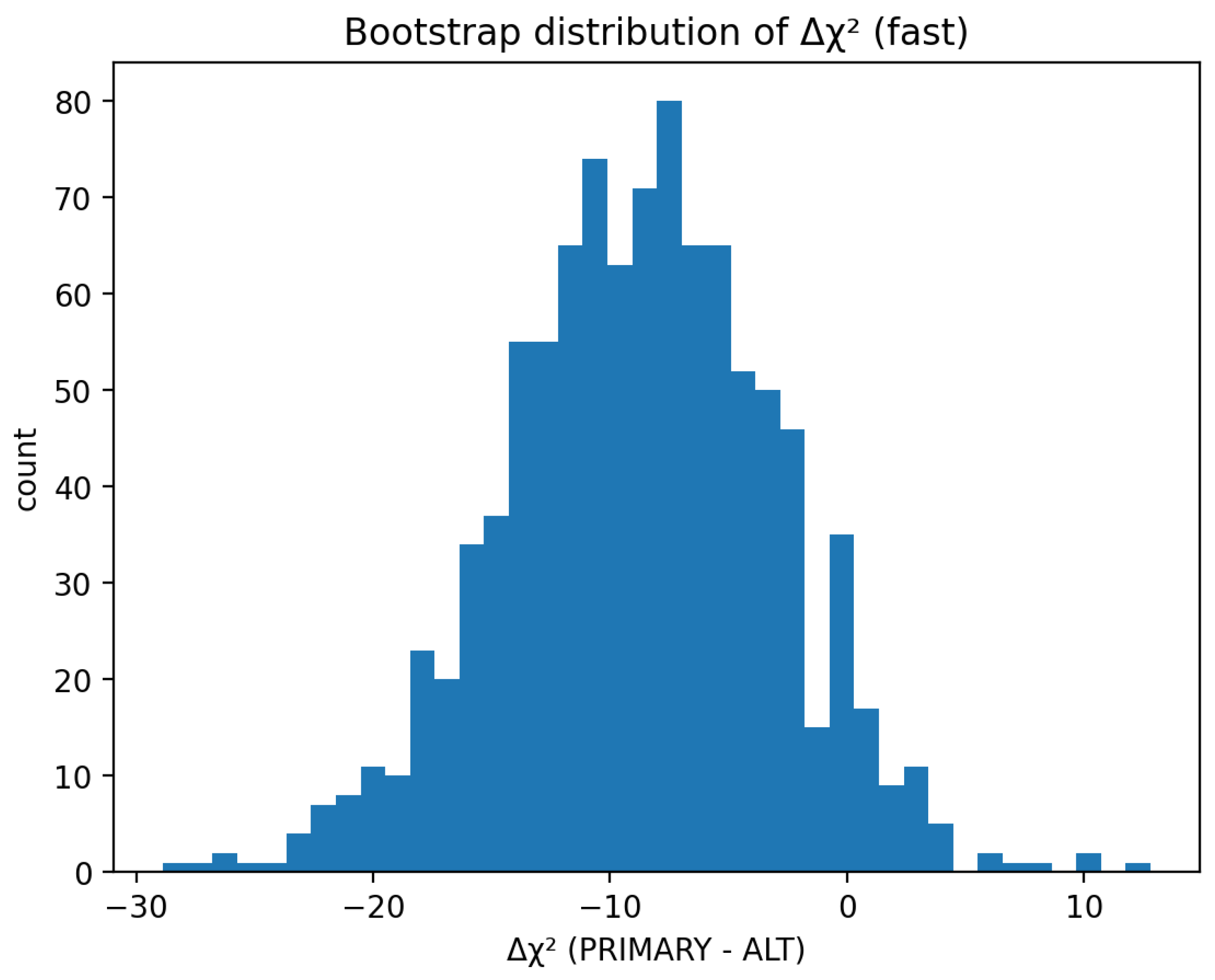 Preprints 183325 g006