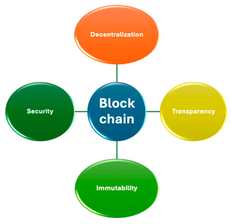 Preprints 154897 g001