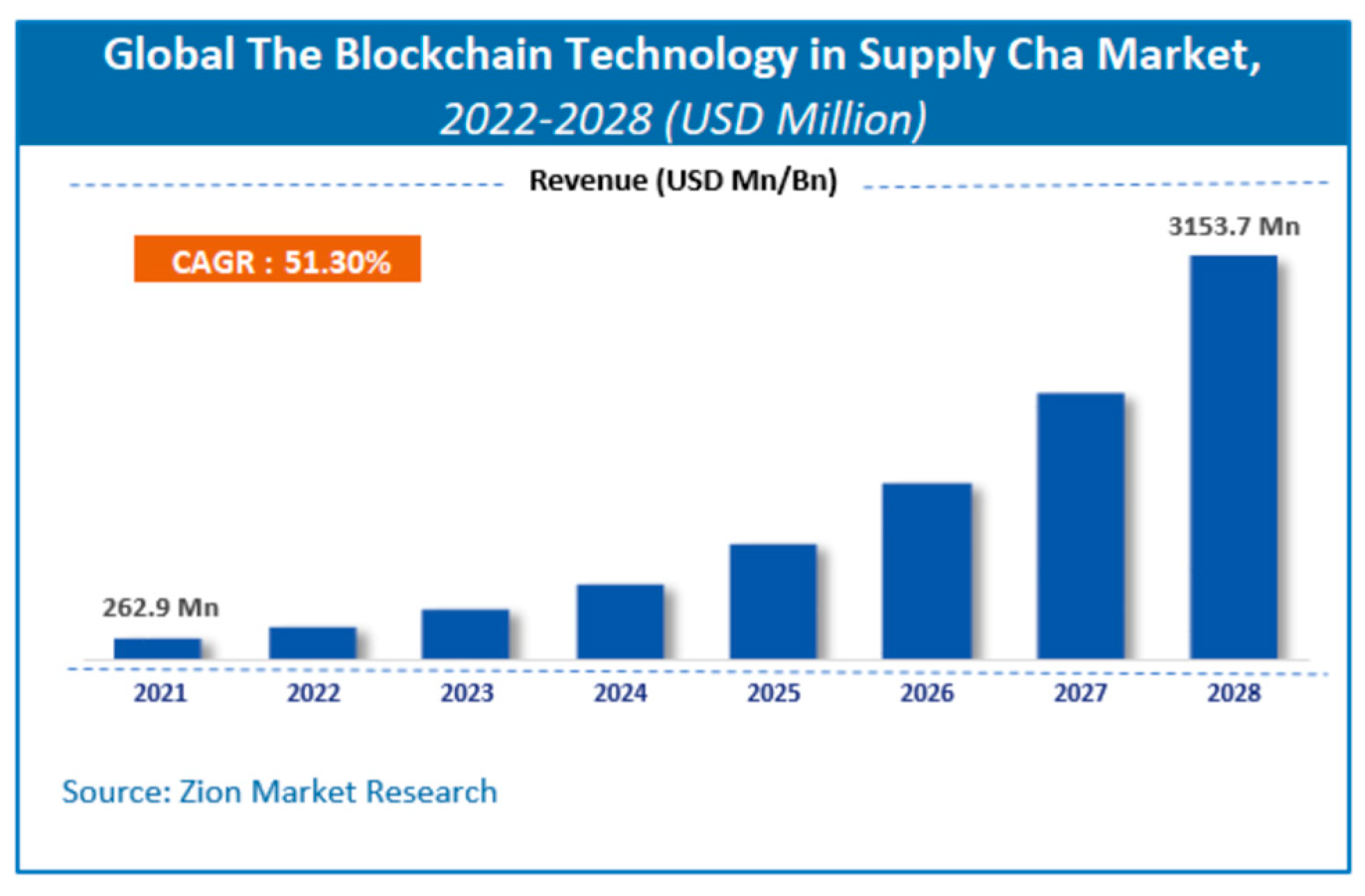 Preprints 154897 g002