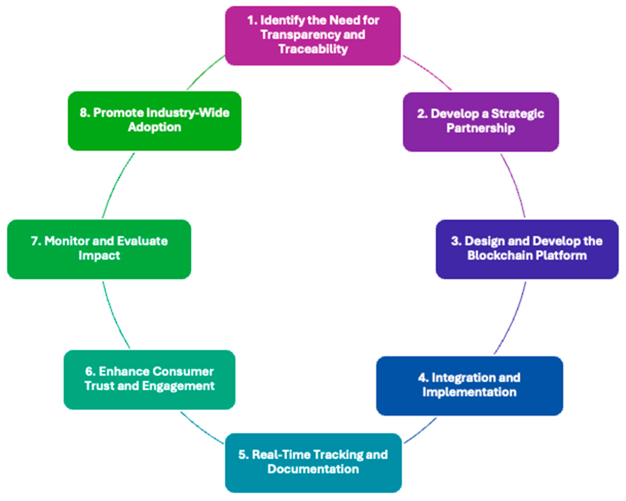Preprints 154897 i001