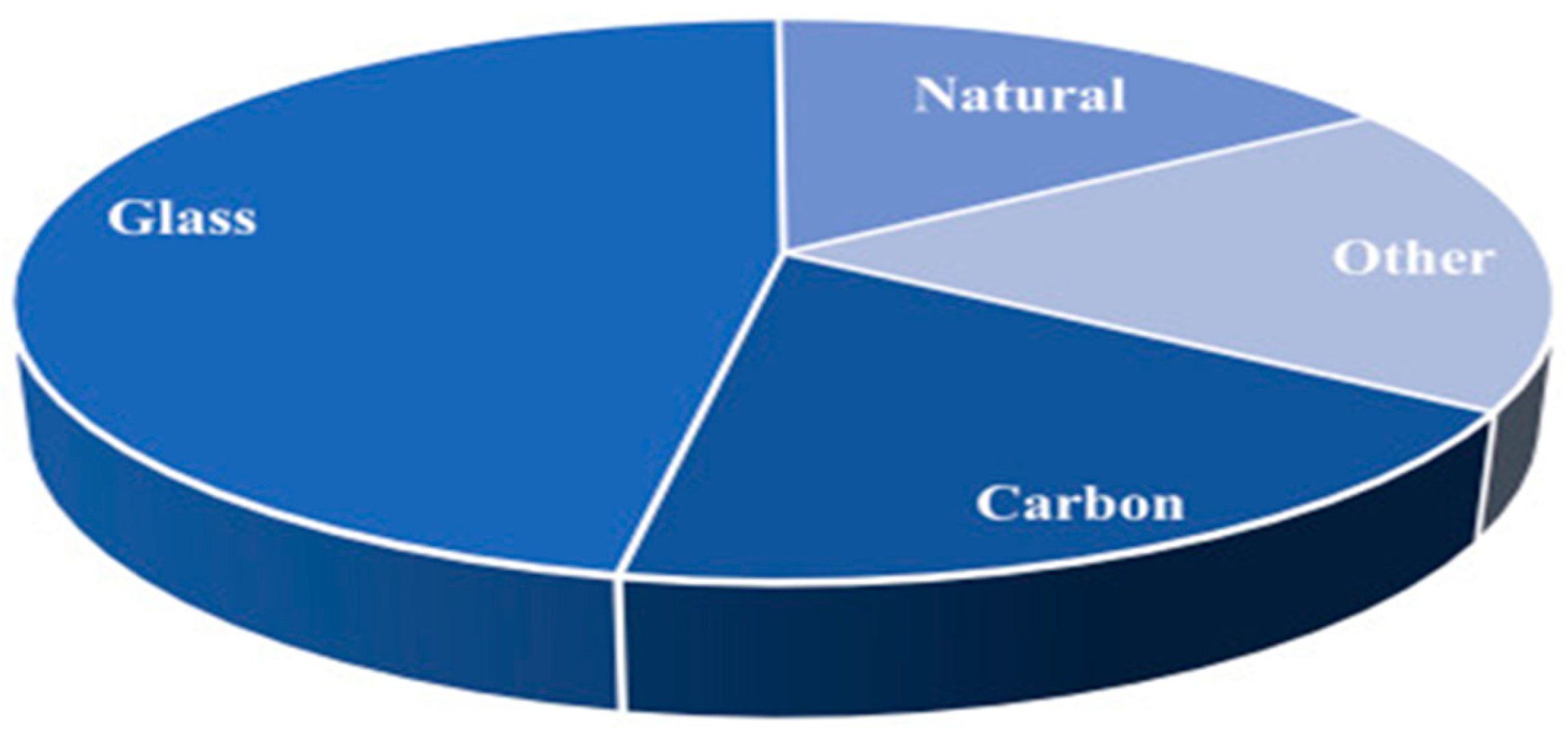 Preprints 137760 g001