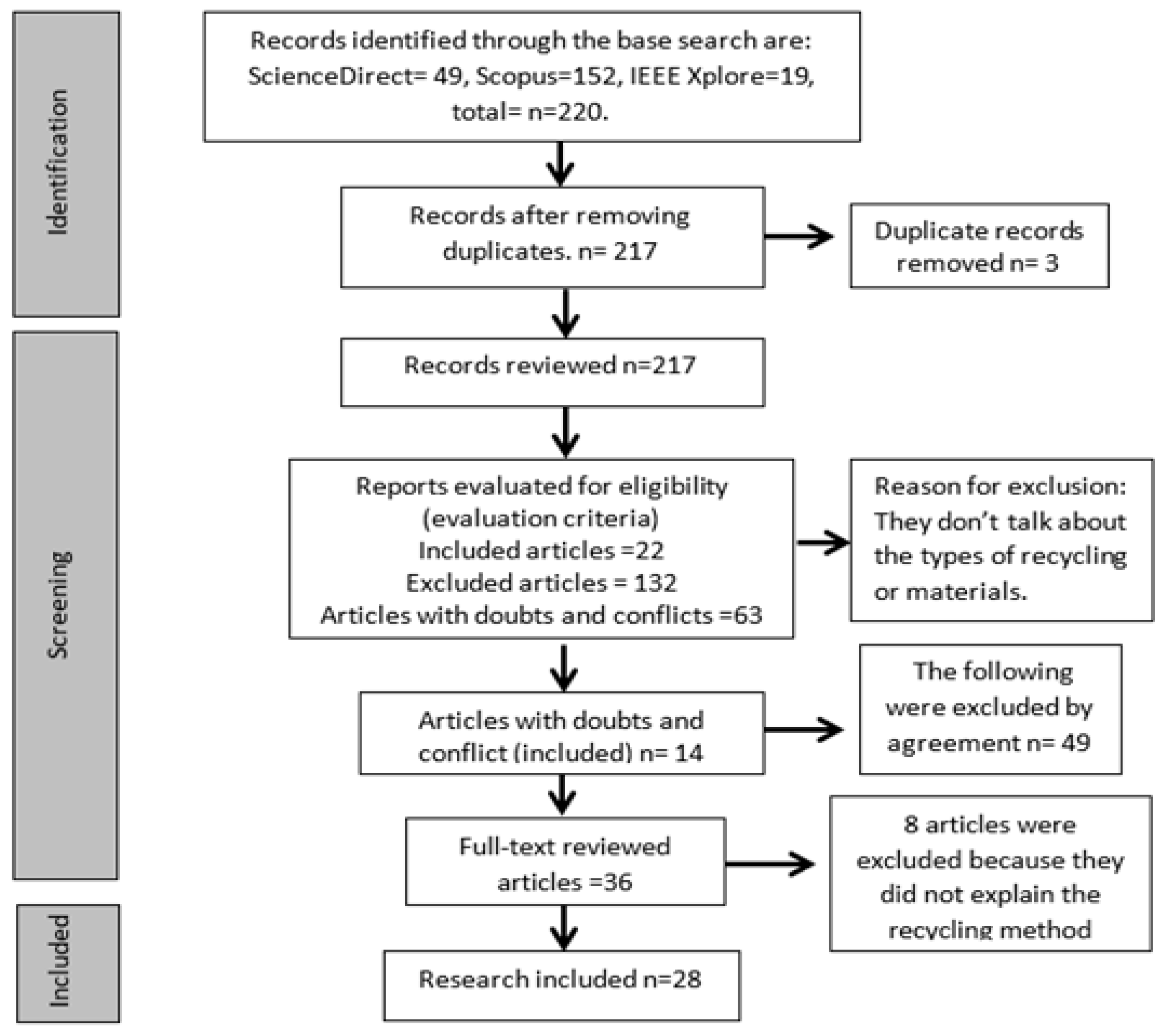 Preprints 137760 g002