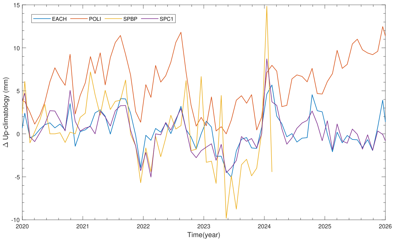 Preprints 224109 g002