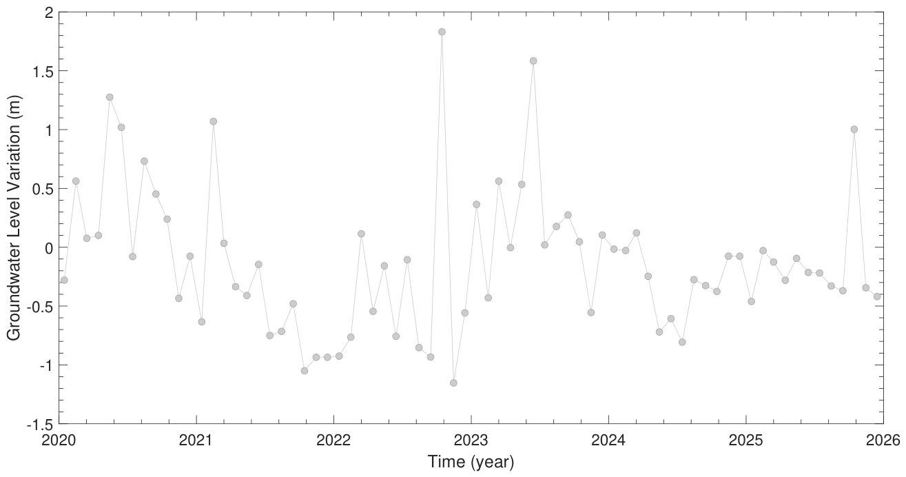 Preprints 224109 g005