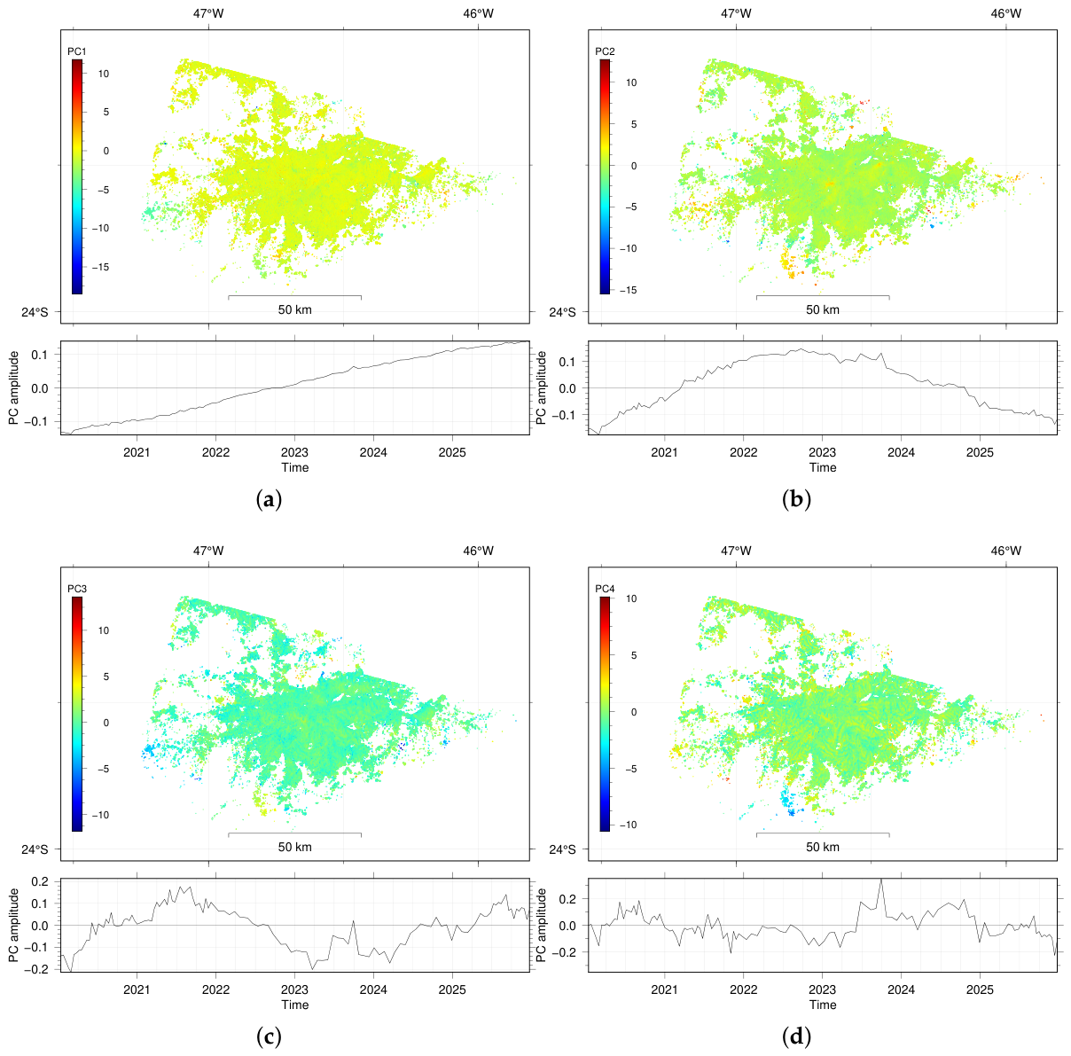 Preprints 224109 g006