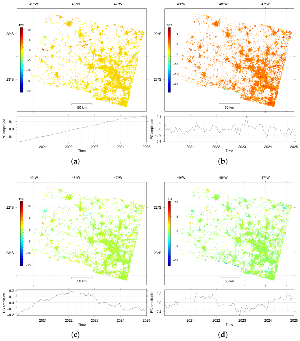 Preprints 224109 g007