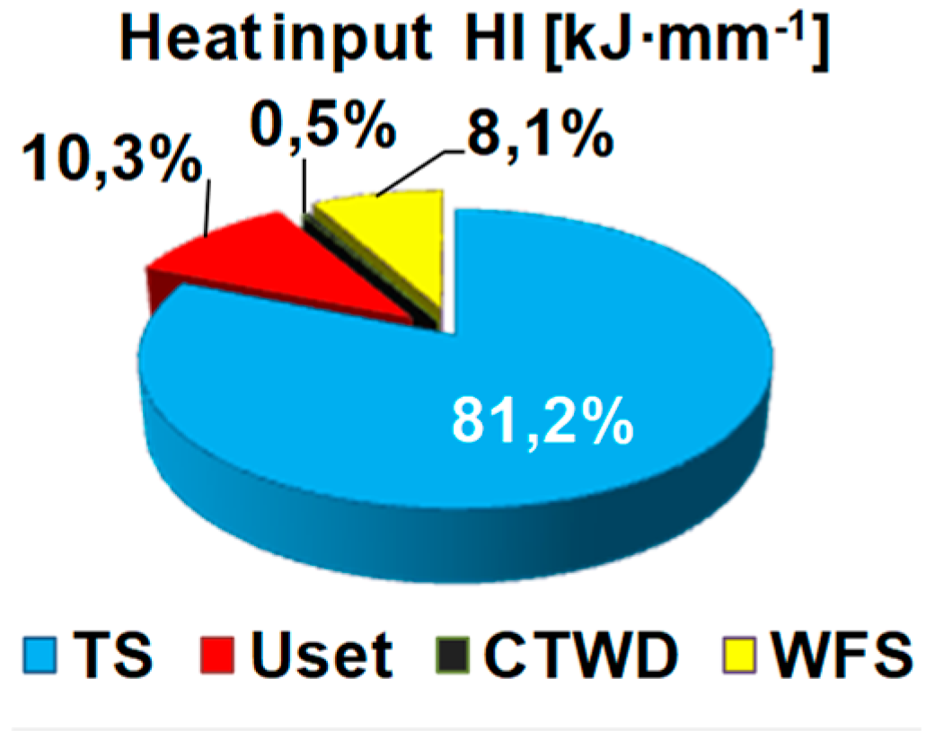 Preprints 158030 g001