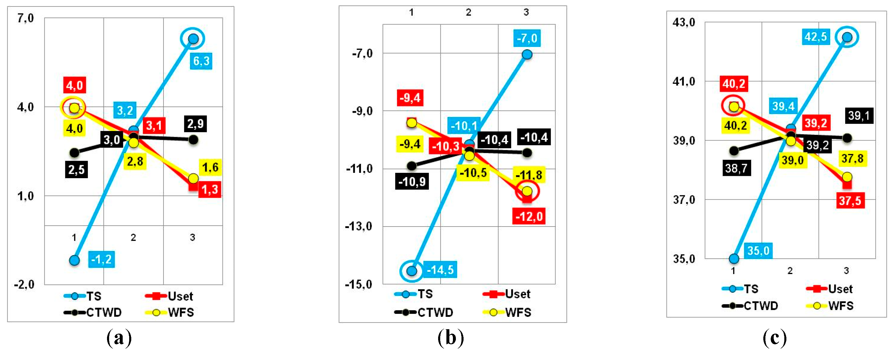 Preprints 158030 g002