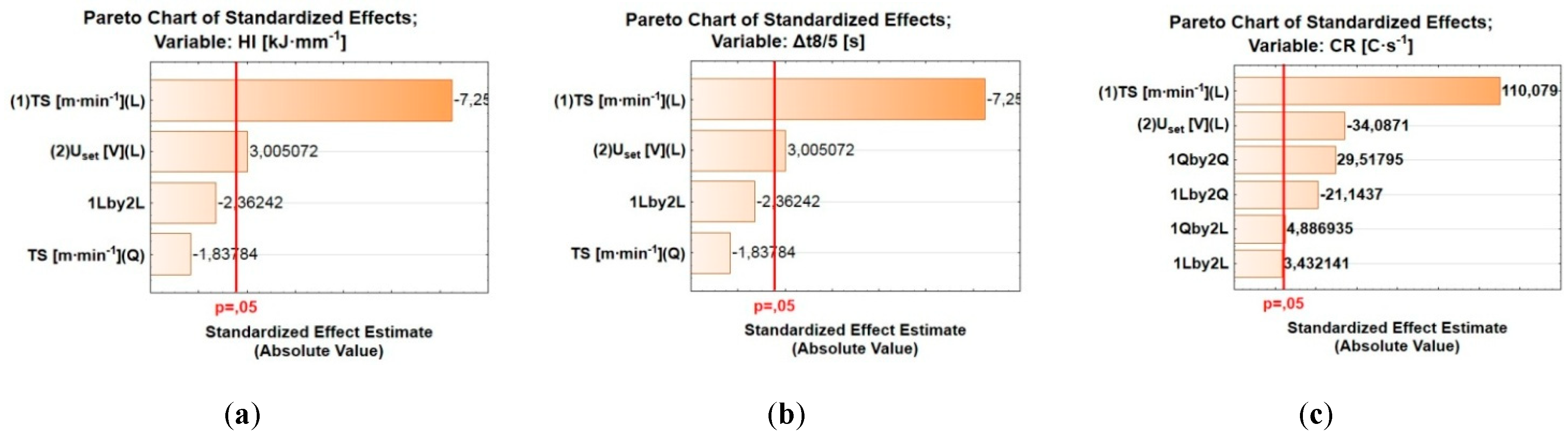 Preprints 158030 g003