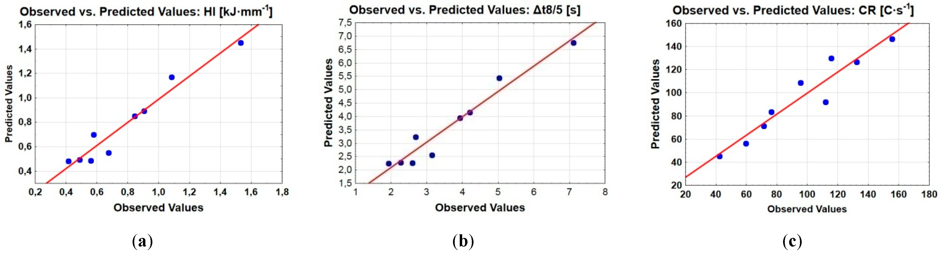 Preprints 158030 g004