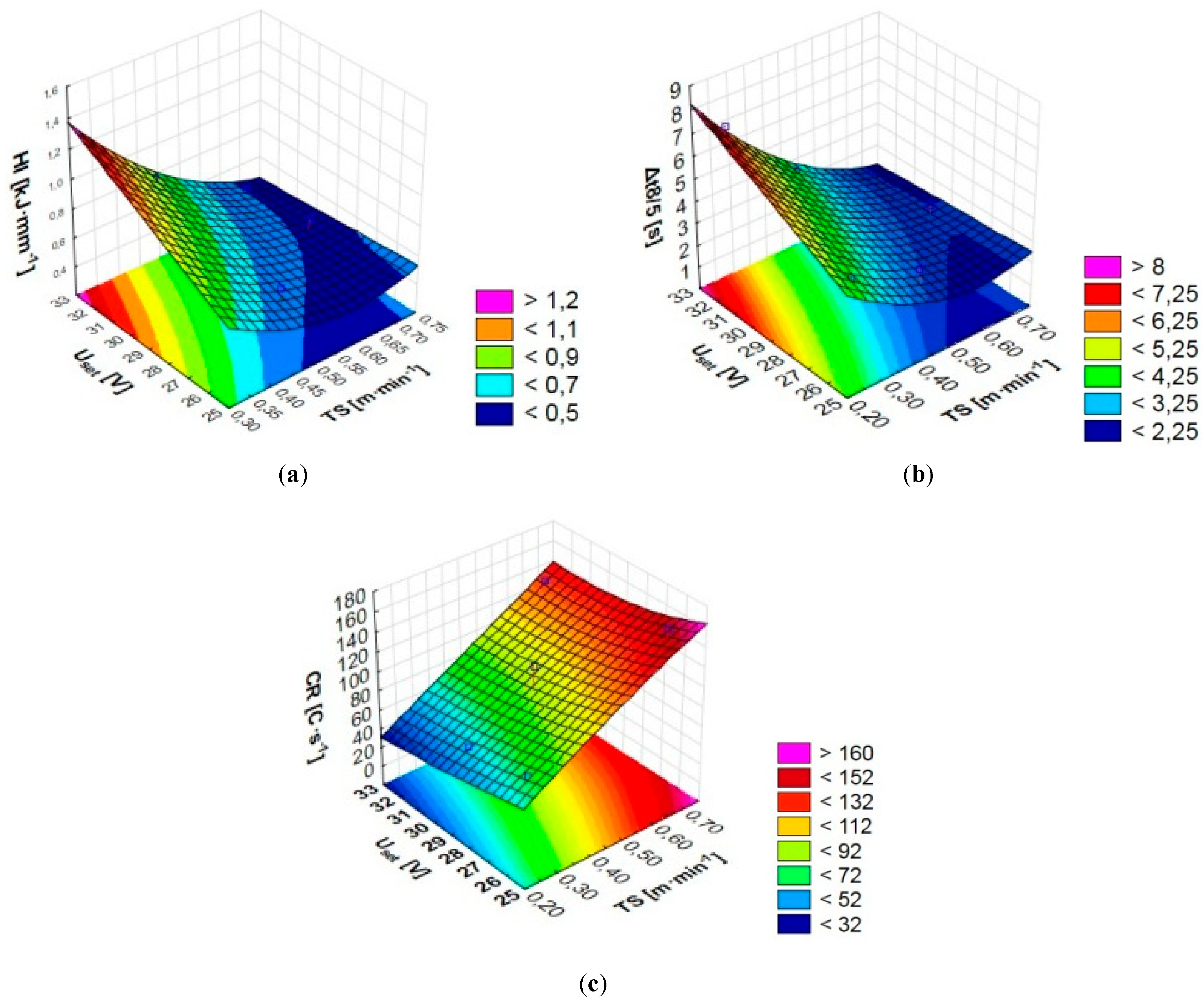 Preprints 158030 g005