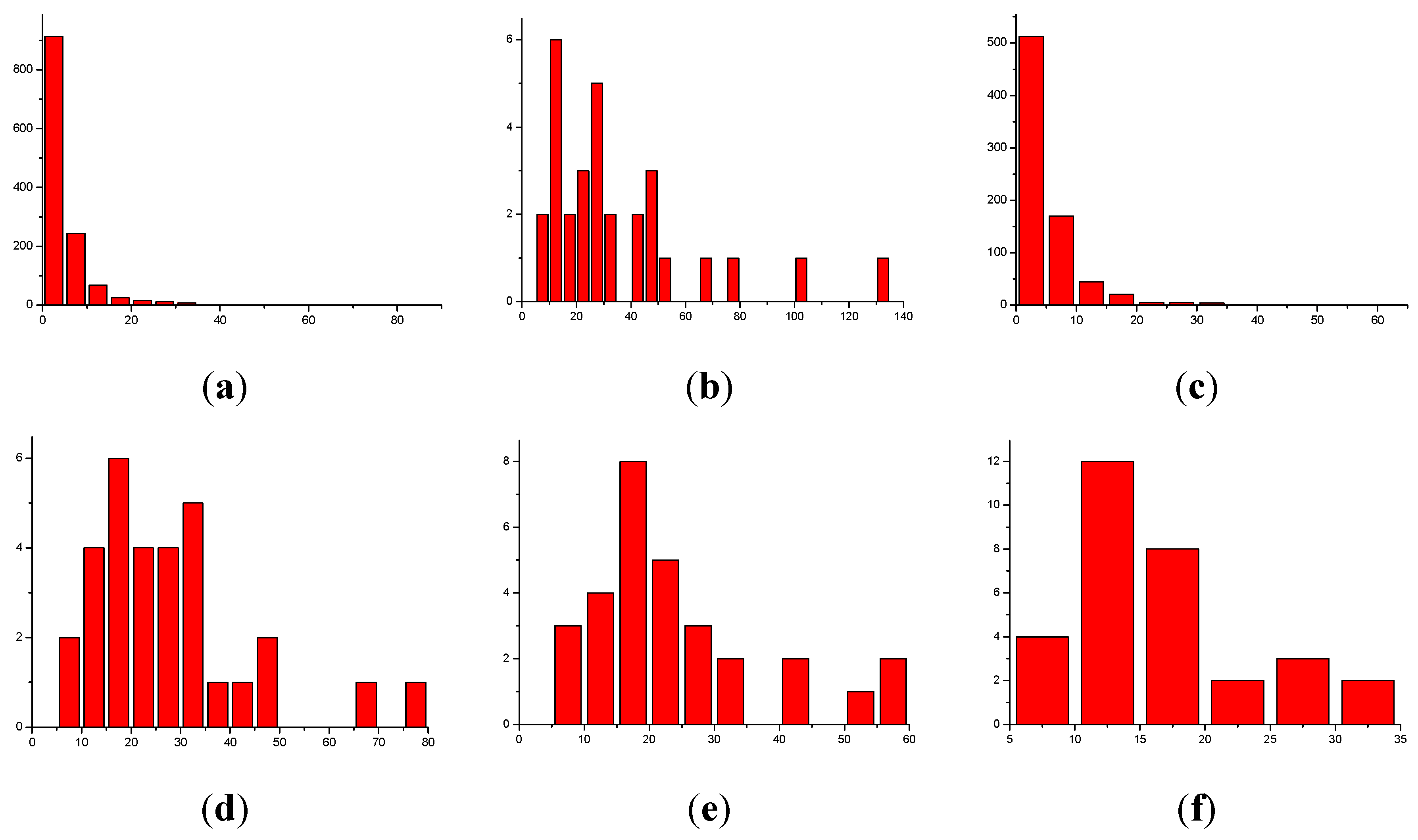 Preprints 158030 g008a