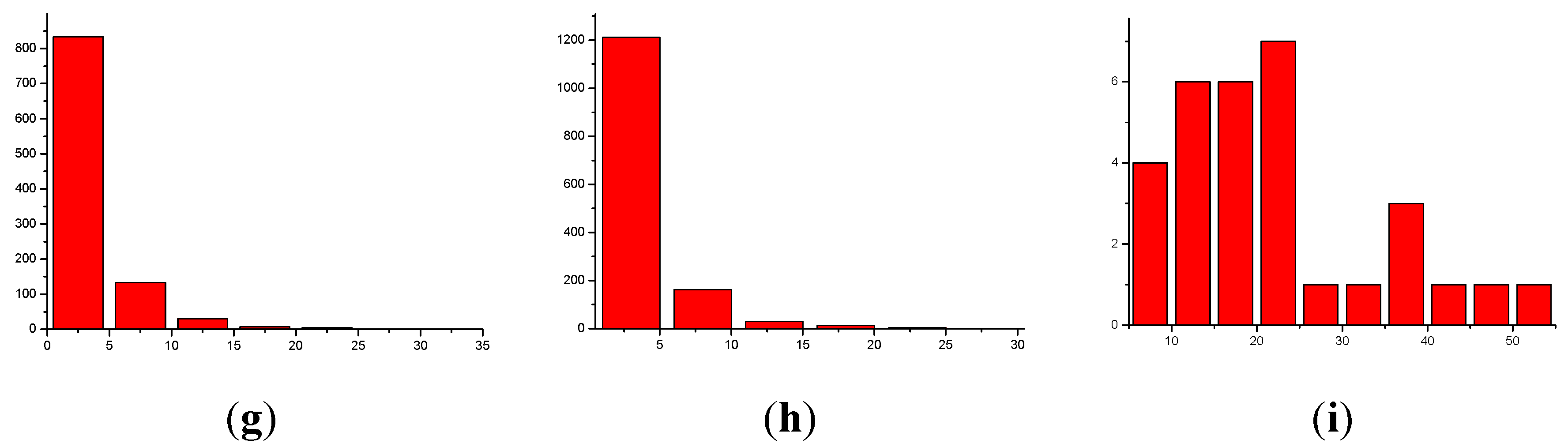 Preprints 158030 g008b