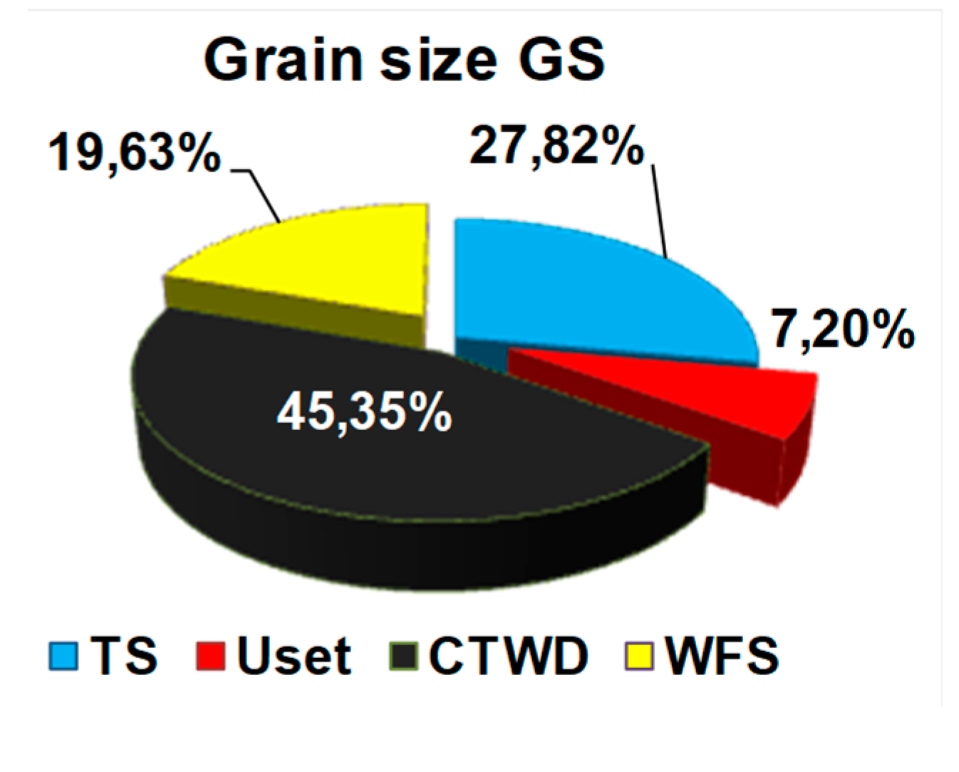 Preprints 158030 g009