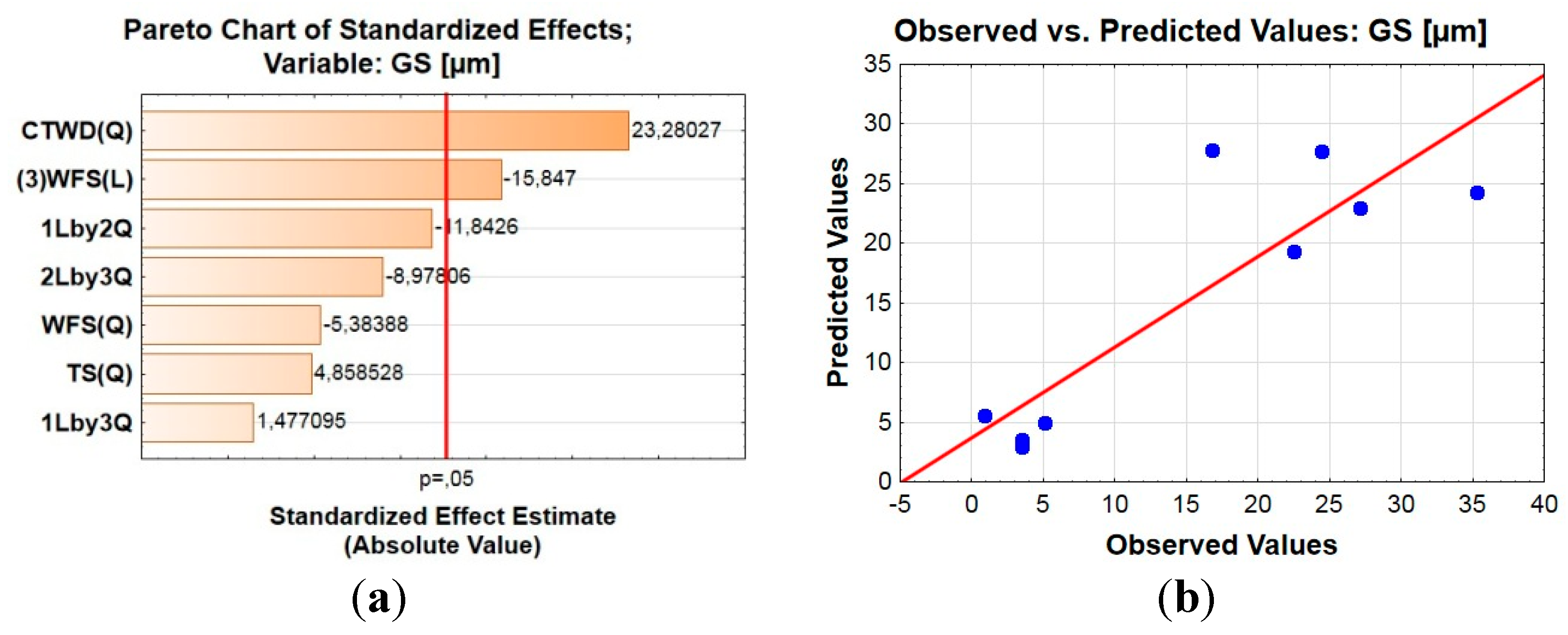 Preprints 158030 g011