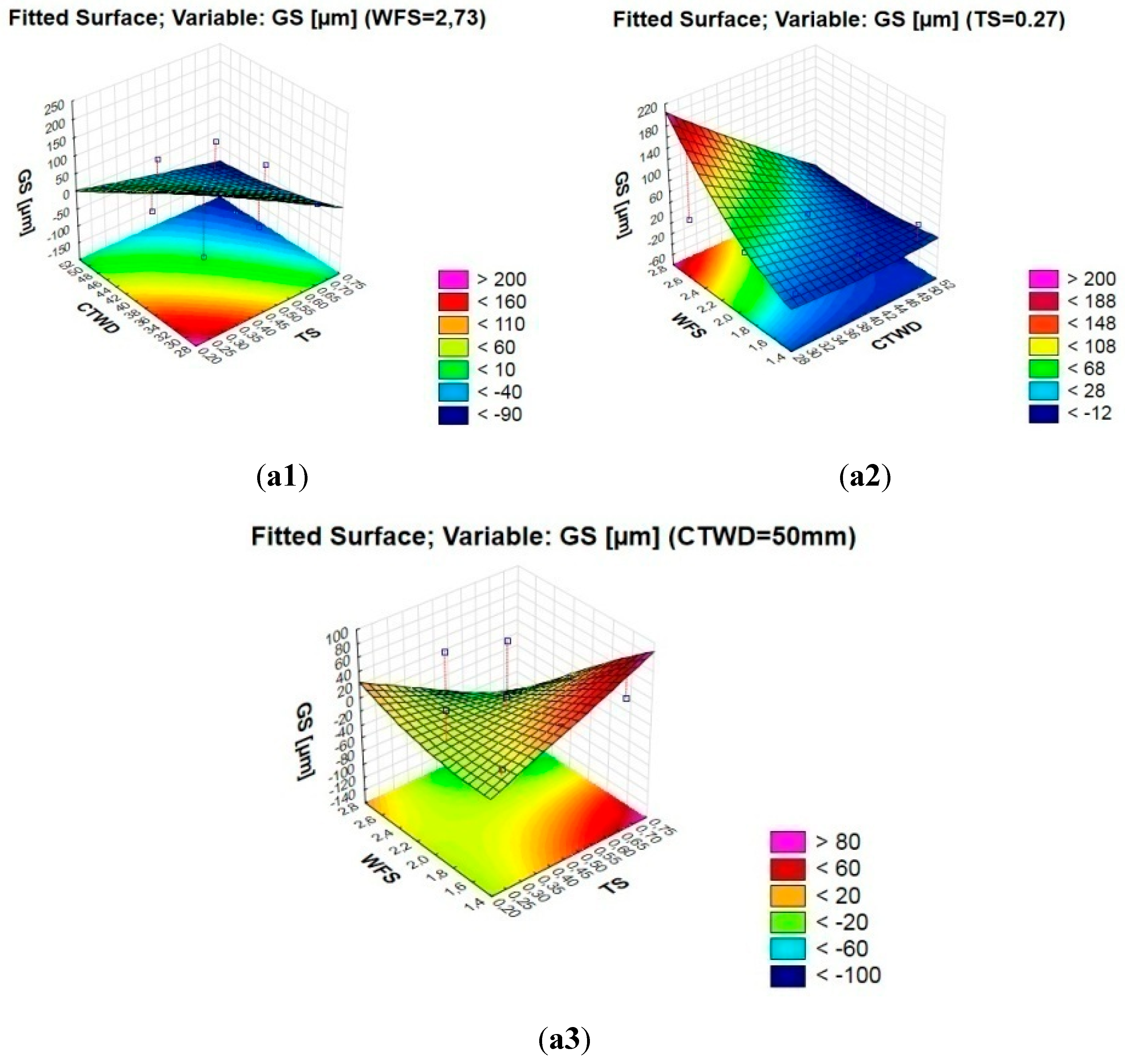 Preprints 158030 g012