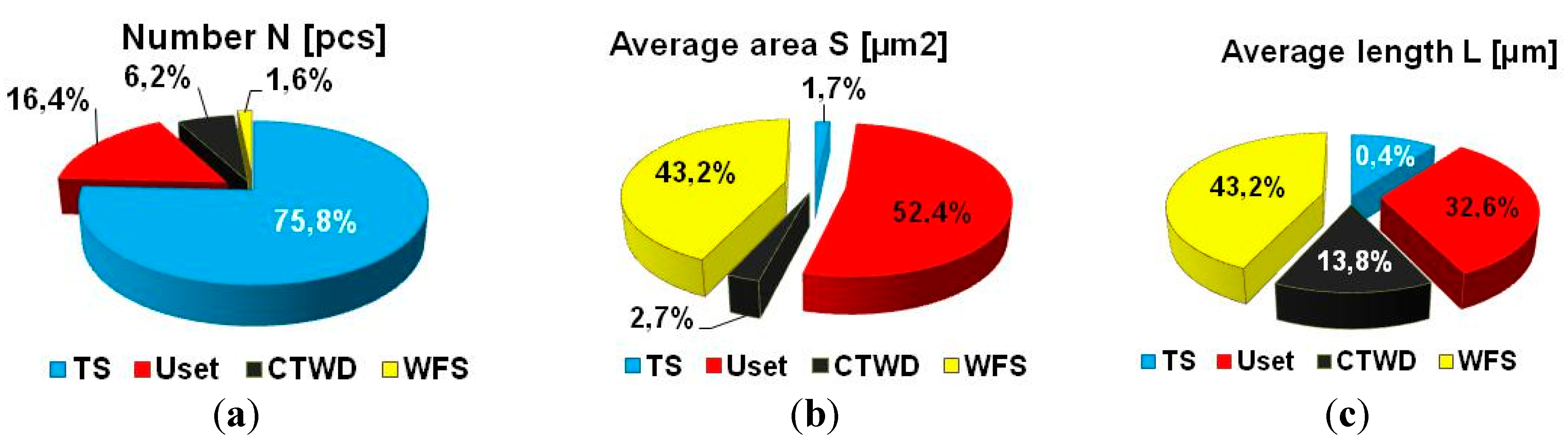 Preprints 158030 g014