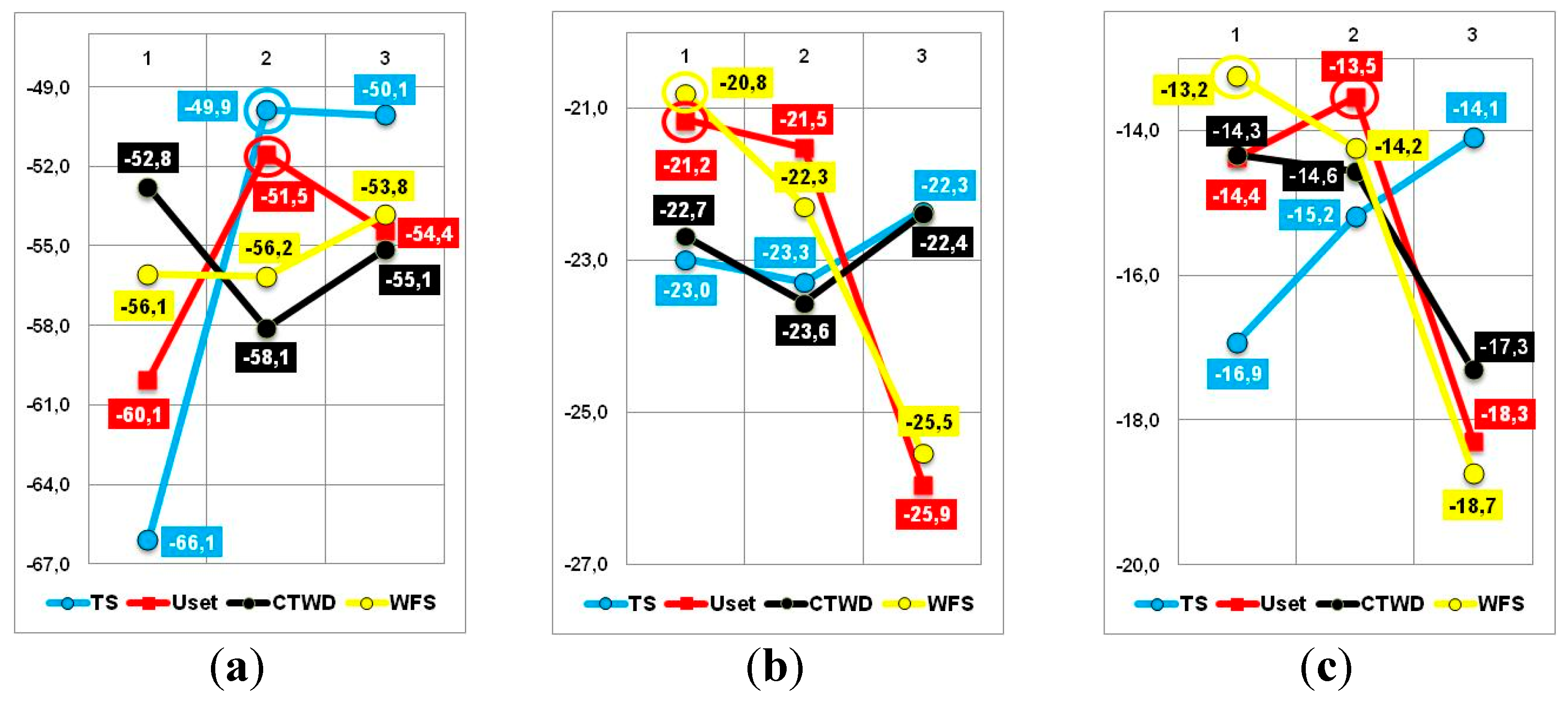 Preprints 158030 g015