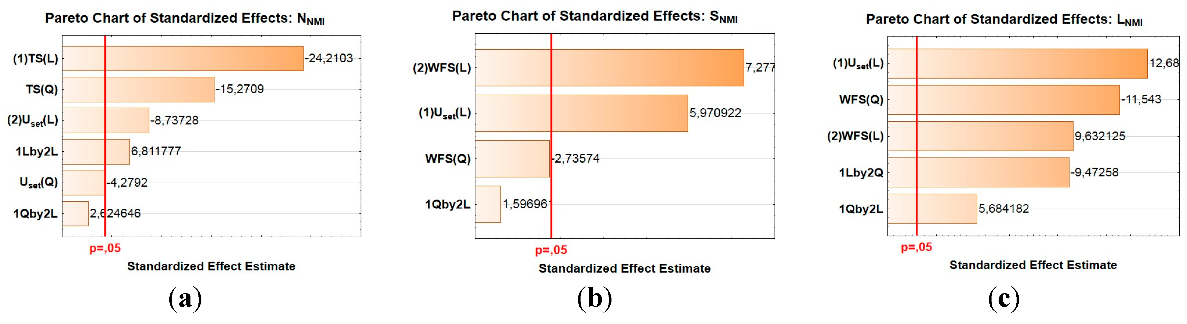 Preprints 158030 g016