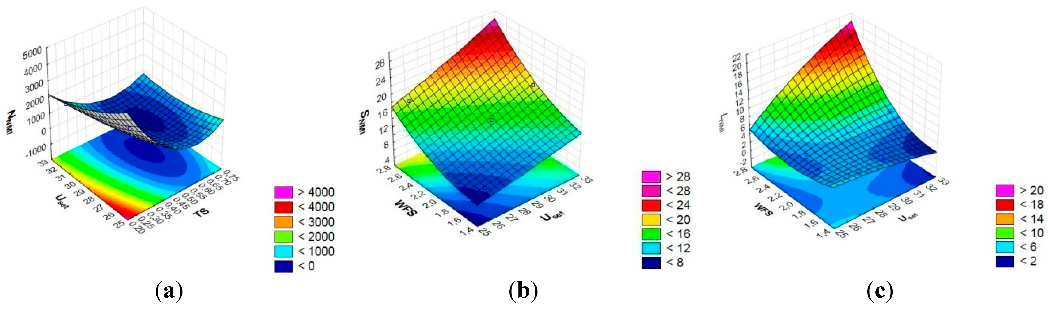 Preprints 158030 g017