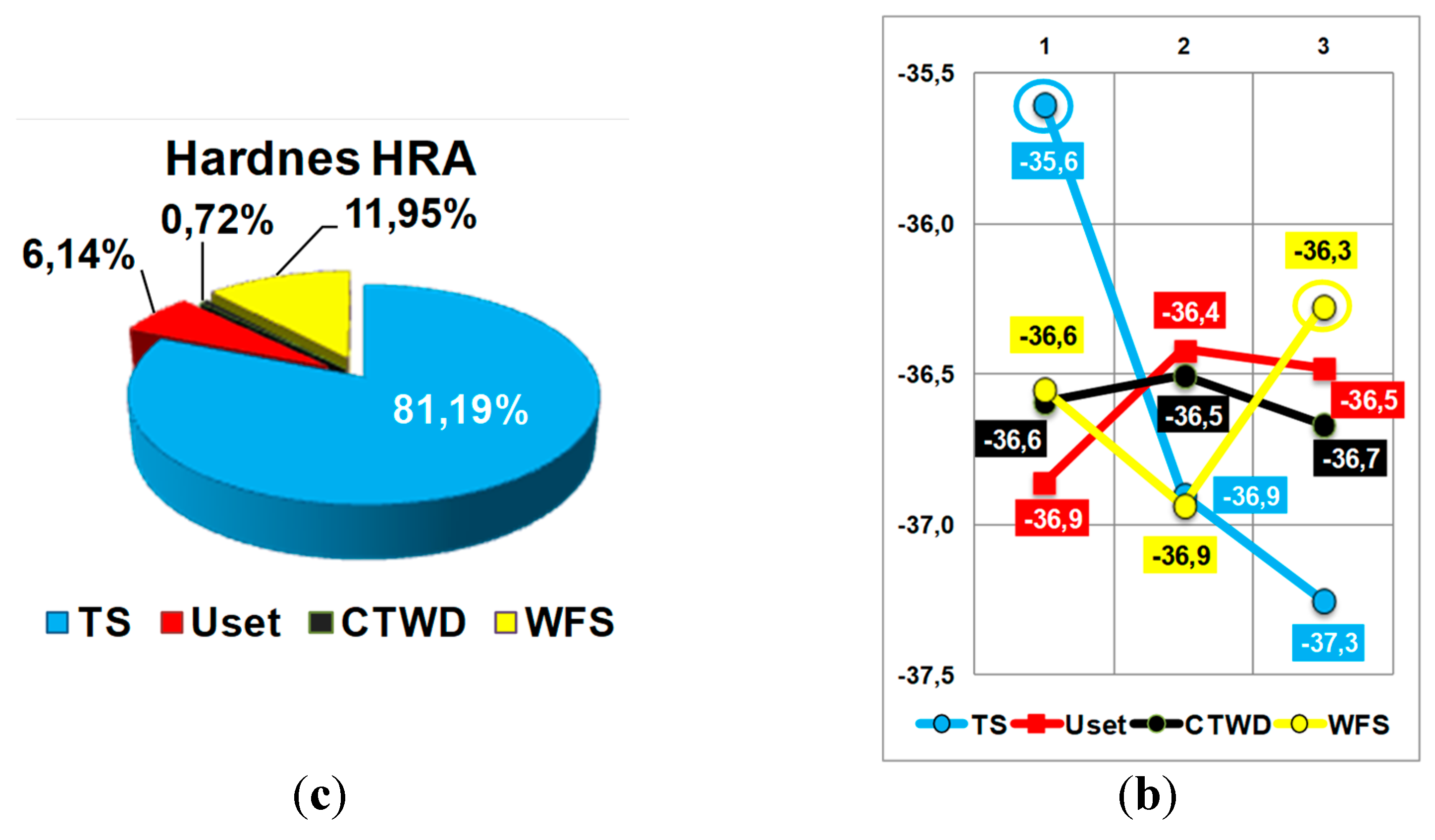 Preprints 158030 g018