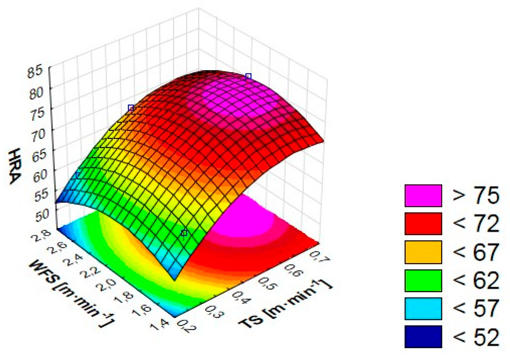 Preprints 158030 g020