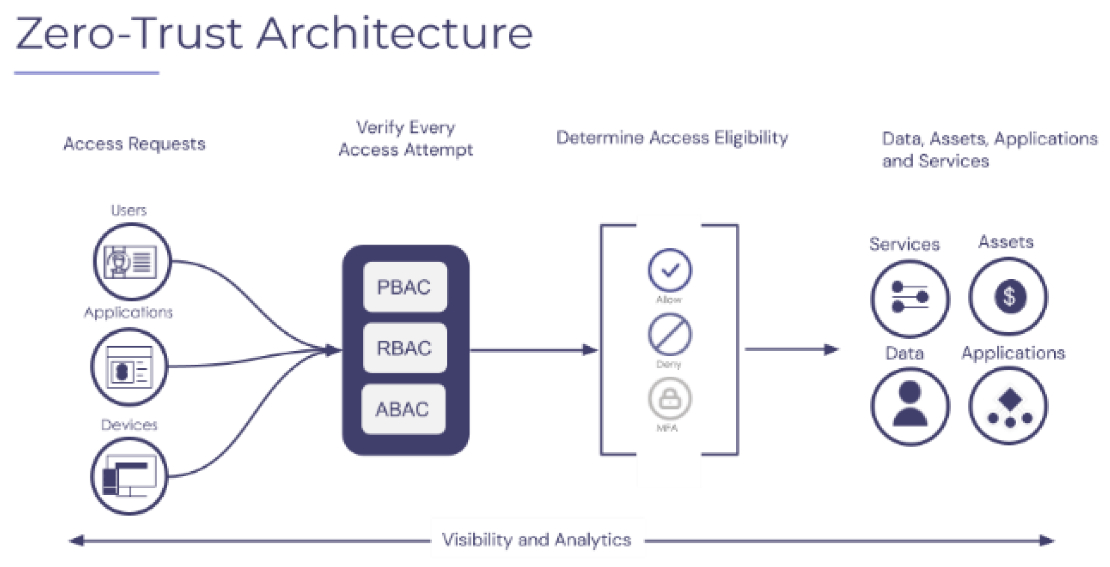 Preprints 146097 g001