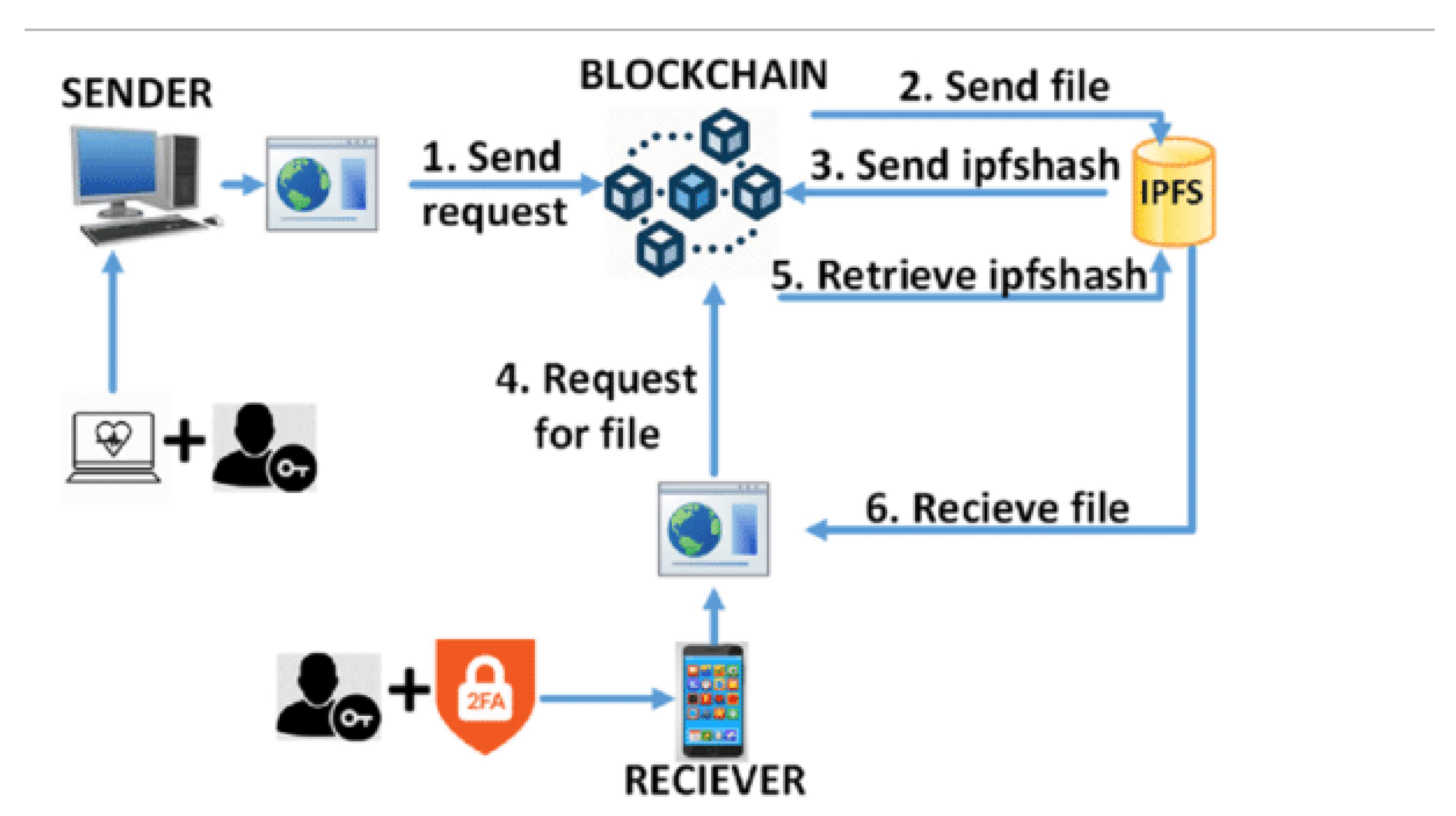 Preprints 146097 g003