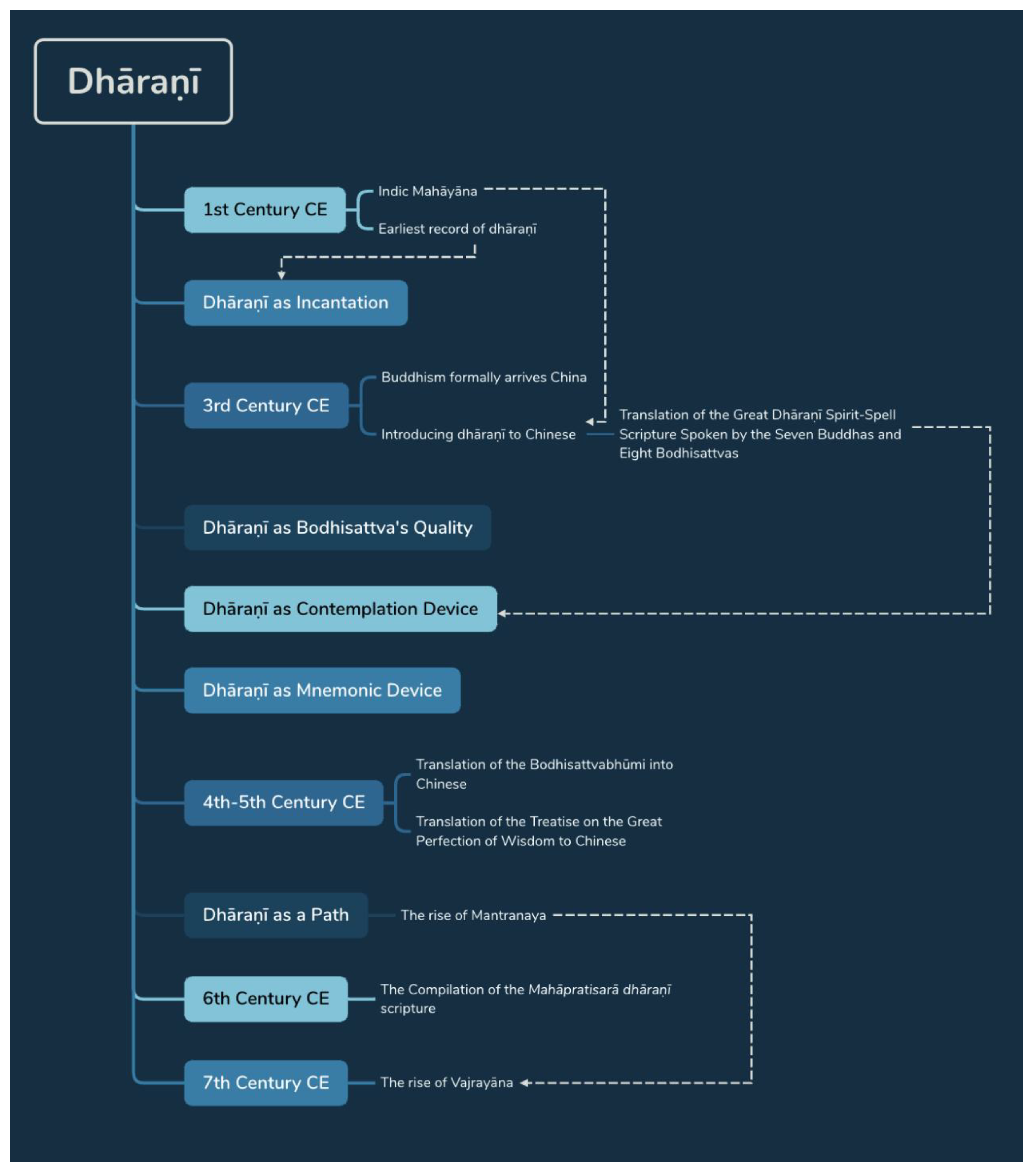 Preprints 153227 g001