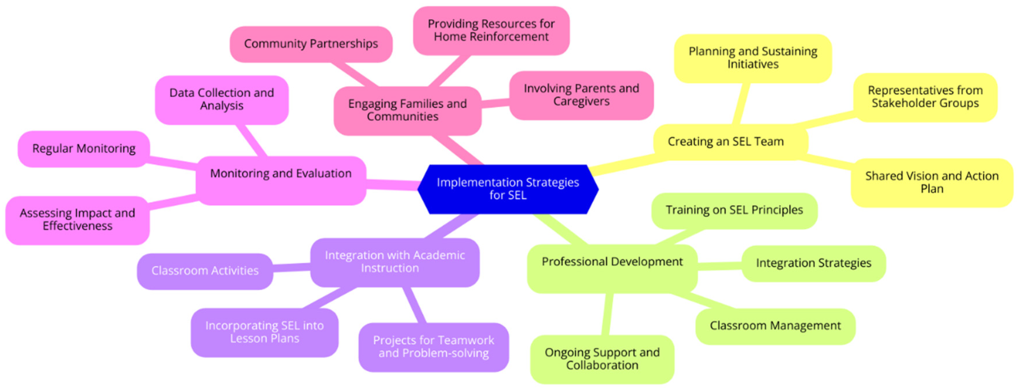 Preprints 145680 g003