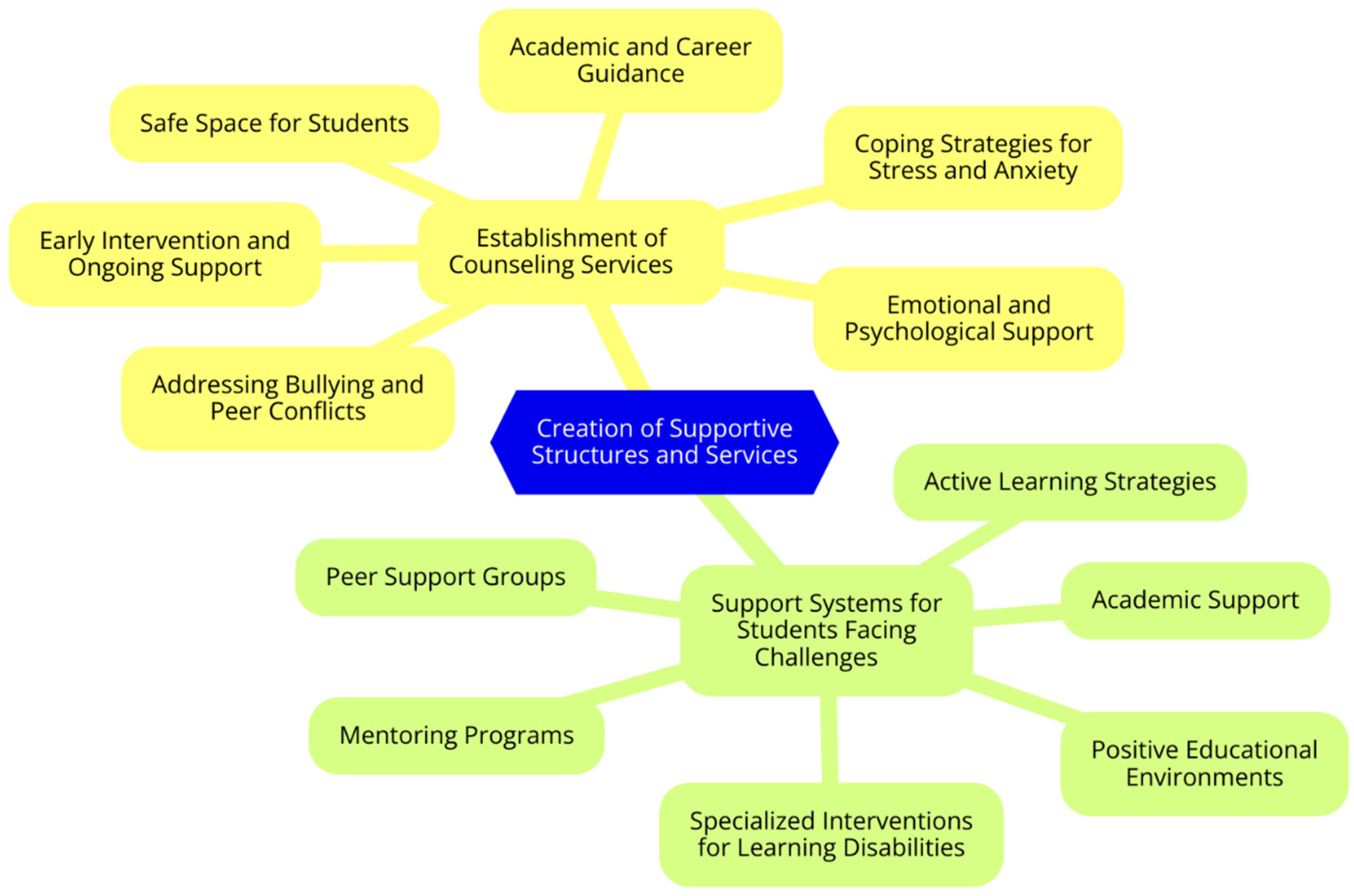 Preprints 145680 g004