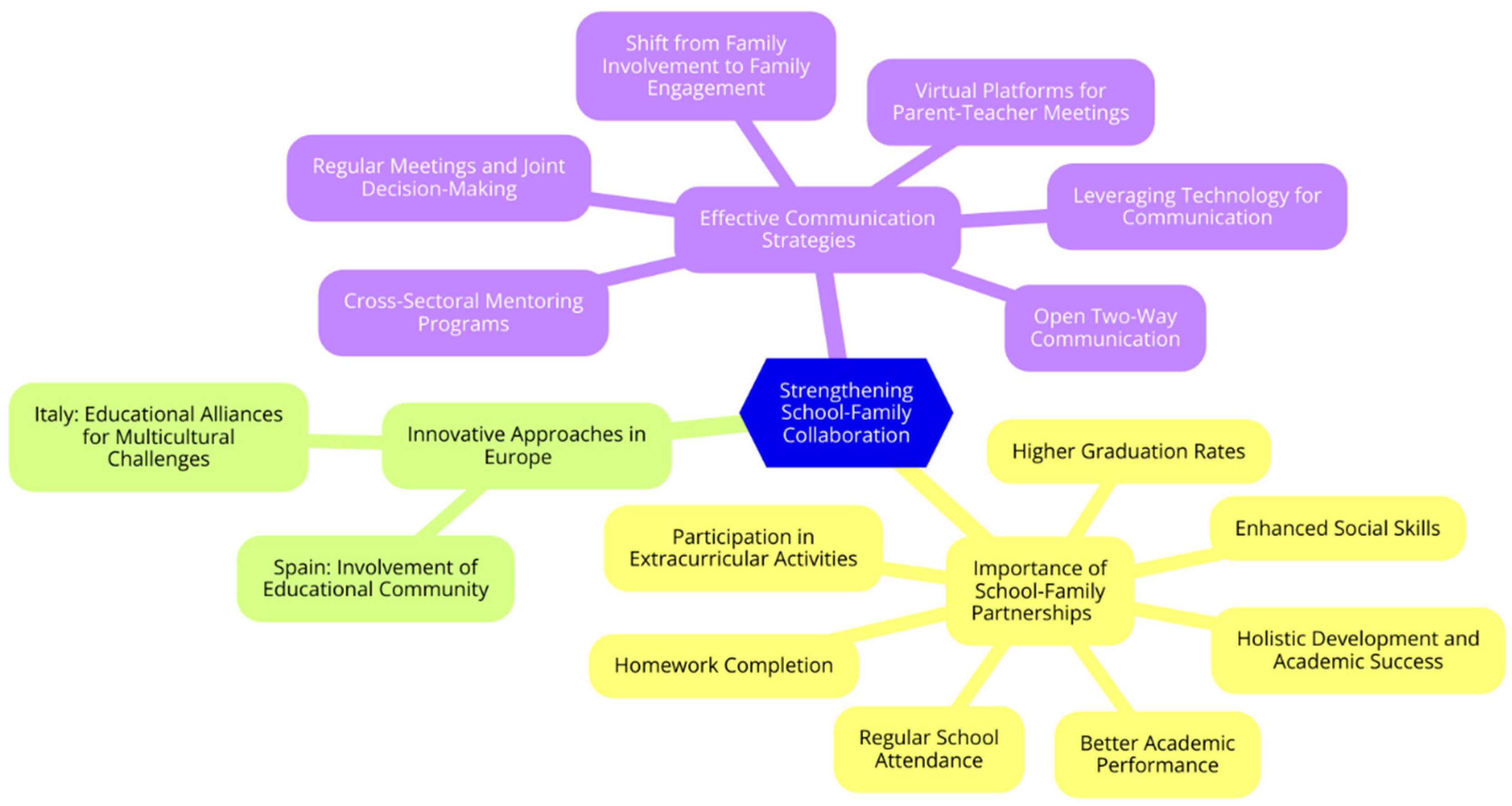 Preprints 145680 g005