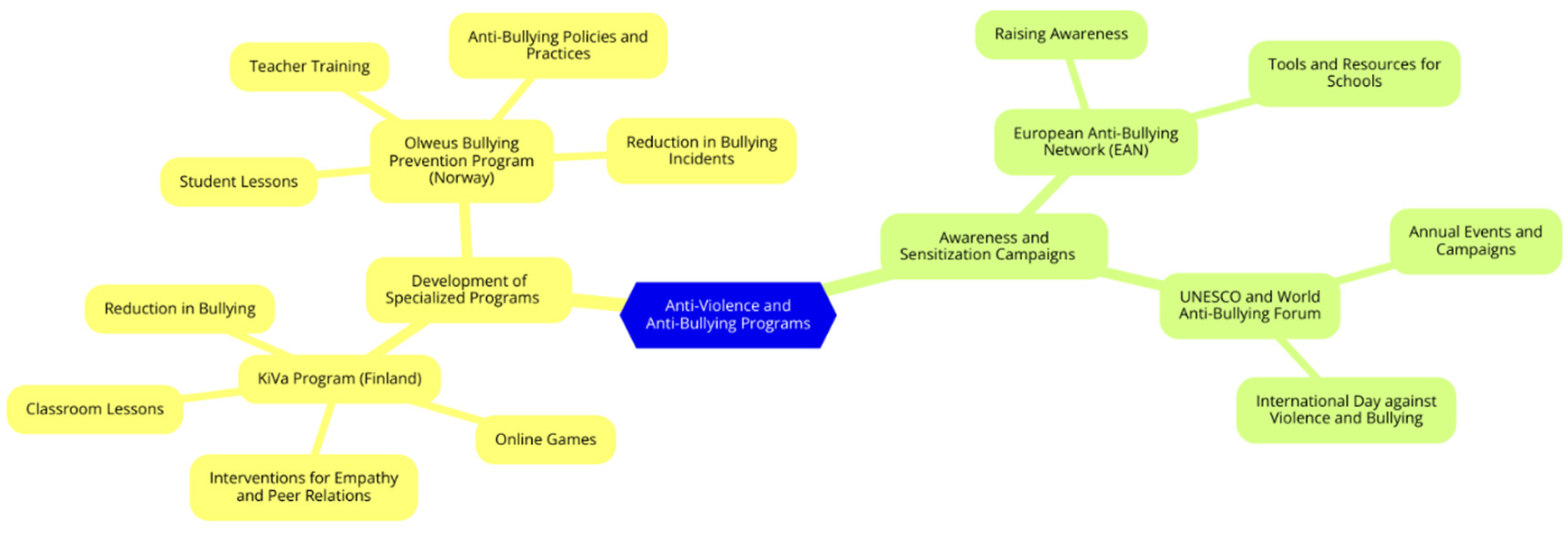 Preprints 145680 g006