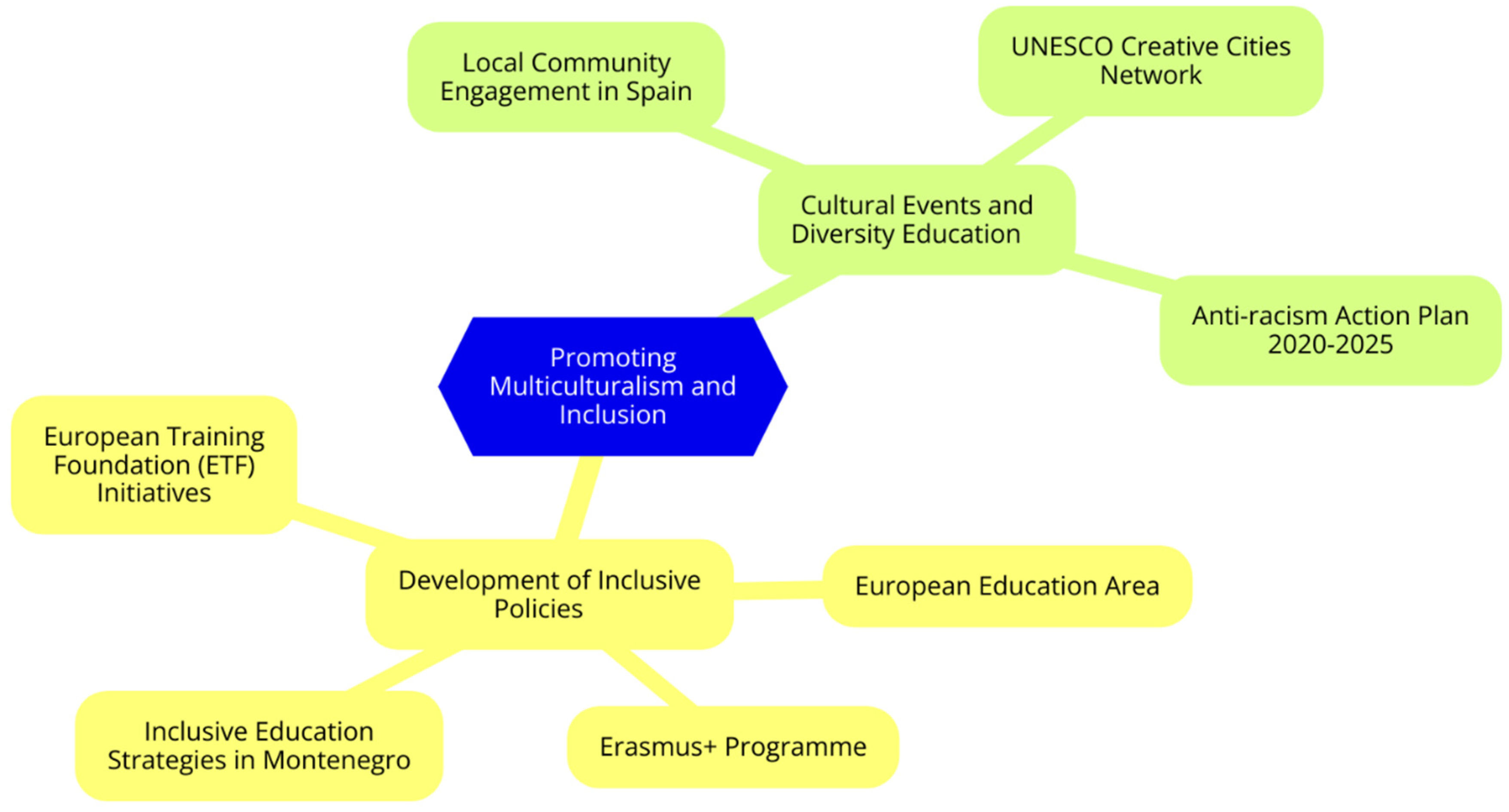 Preprints 145680 g007