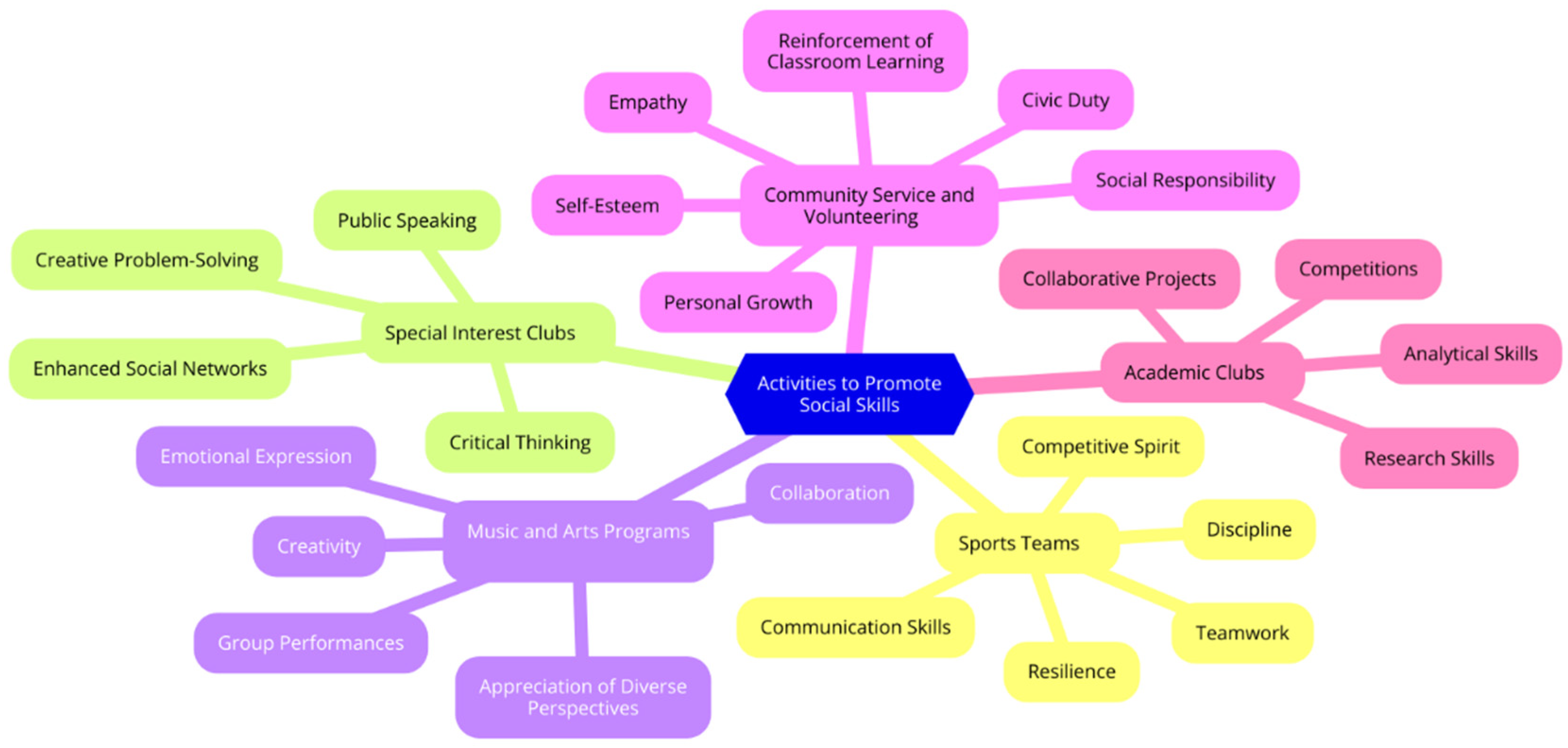 Preprints 145680 g009