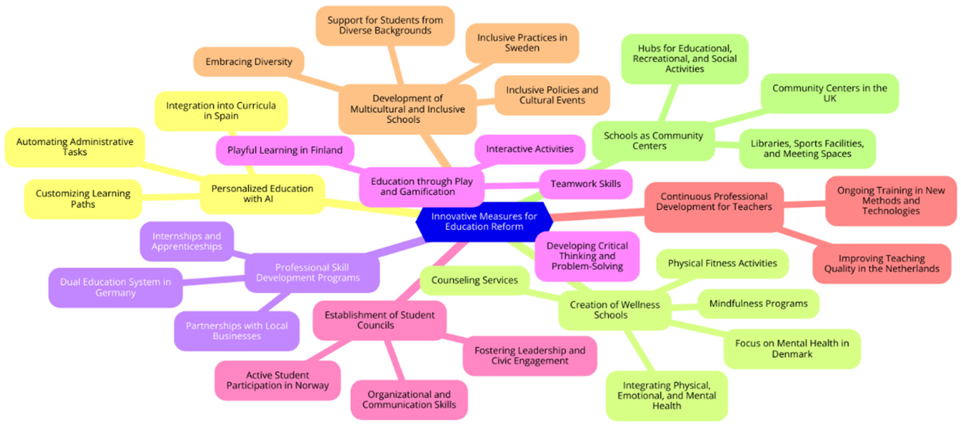Preprints 145680 g011