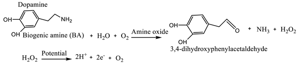 Preprints 160086 i001