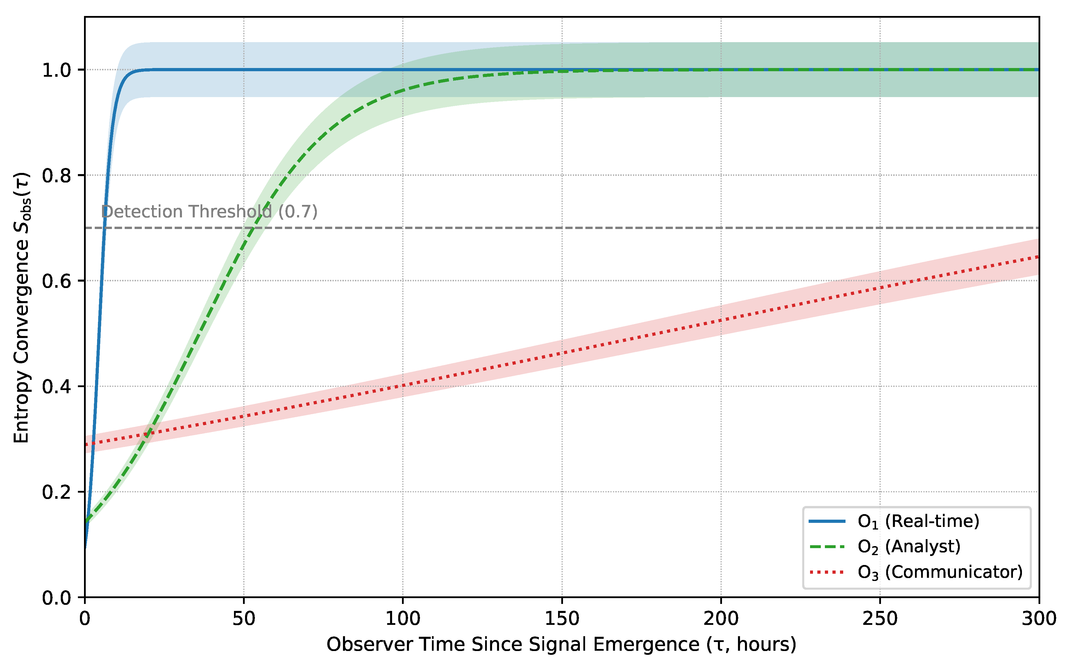 Preprints 166849 g001
