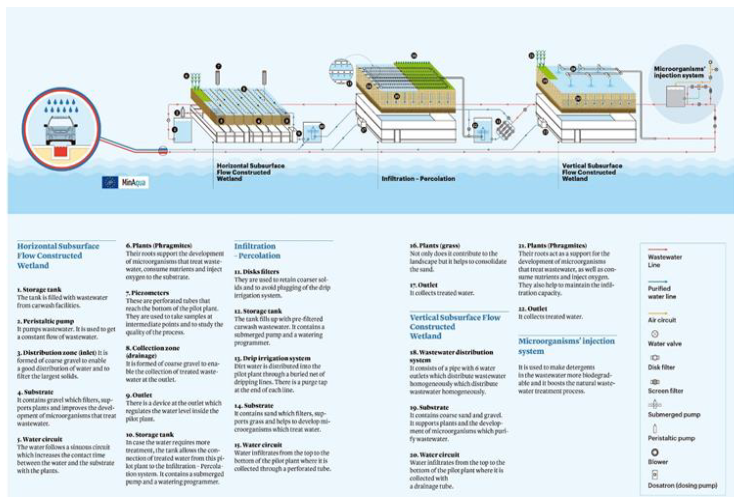 Preprints 141564 g001