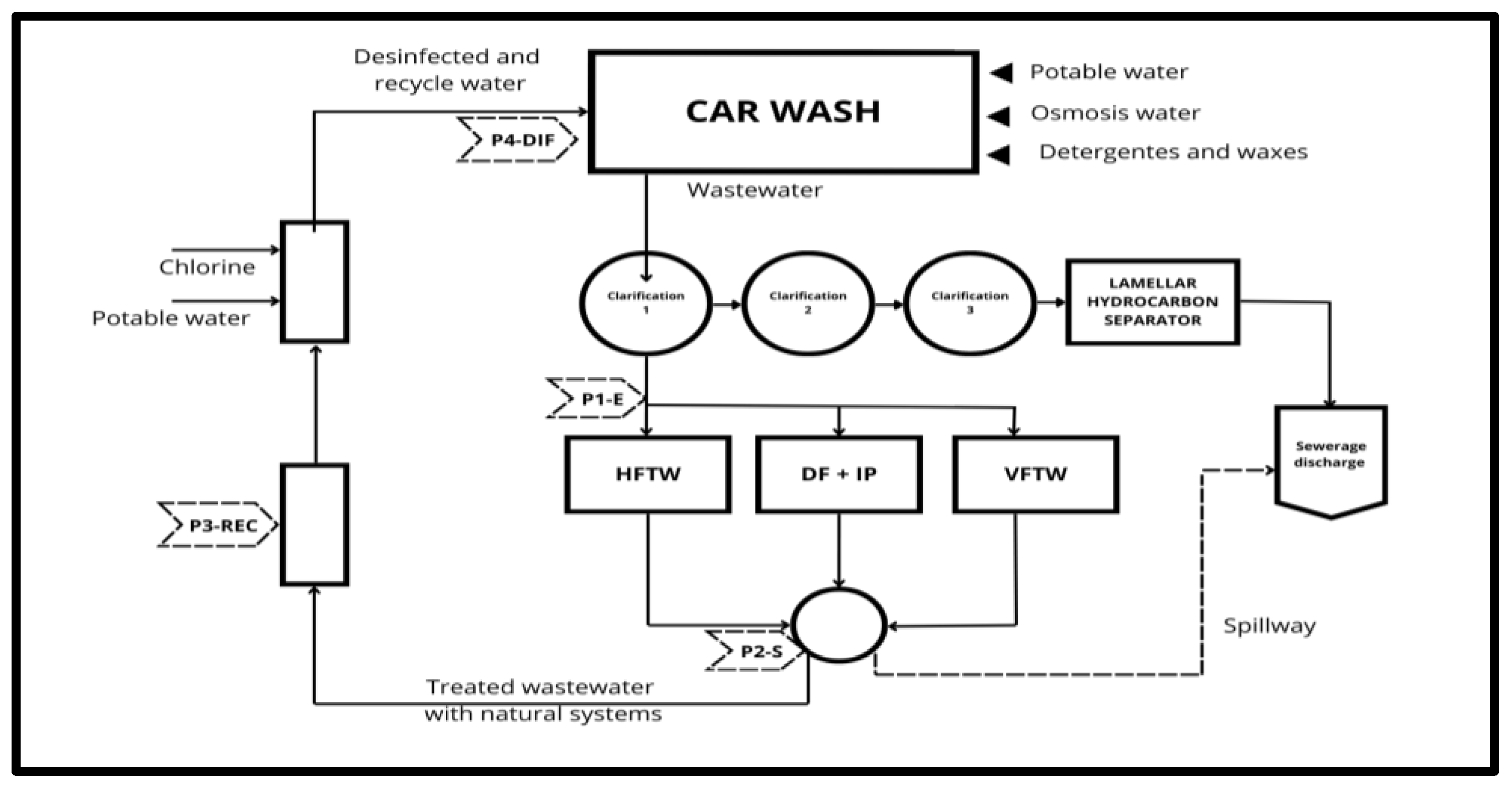 Preprints 141564 g002